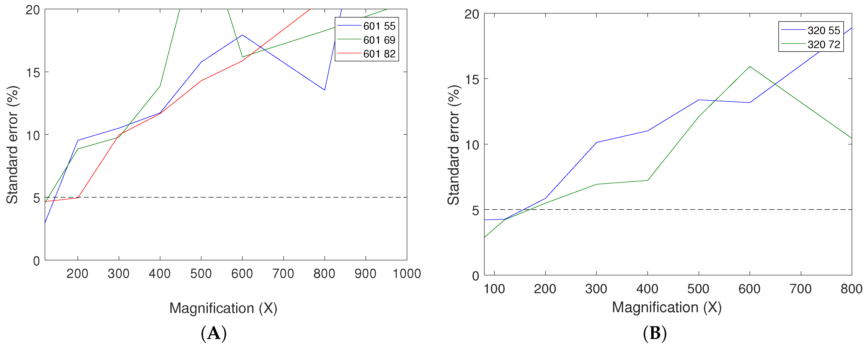 Coatings 07 00166 g009