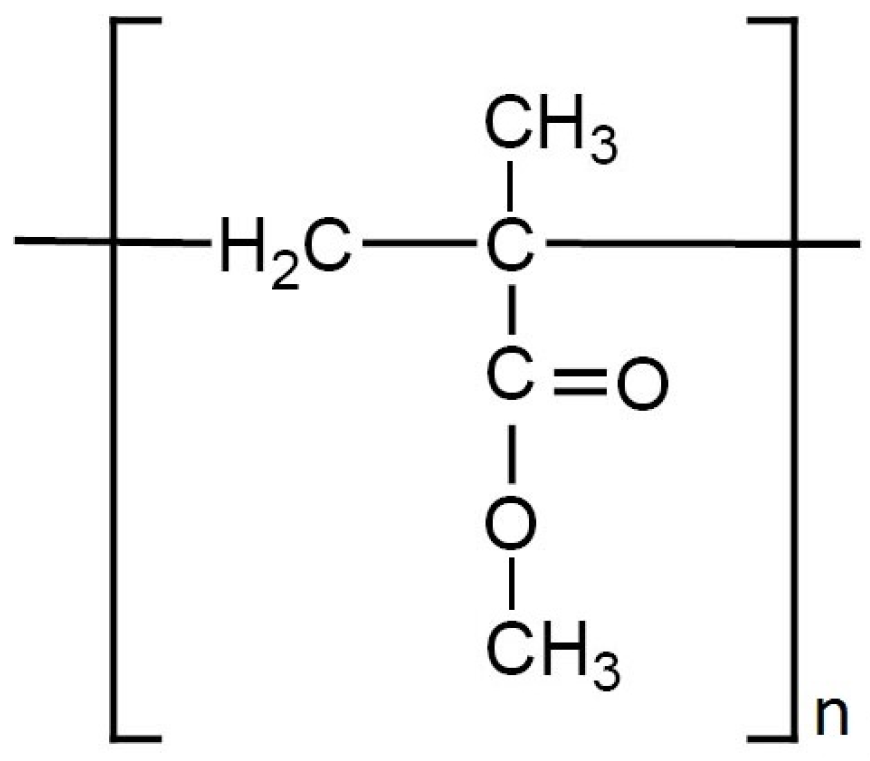 Coatings 07 00168 g002