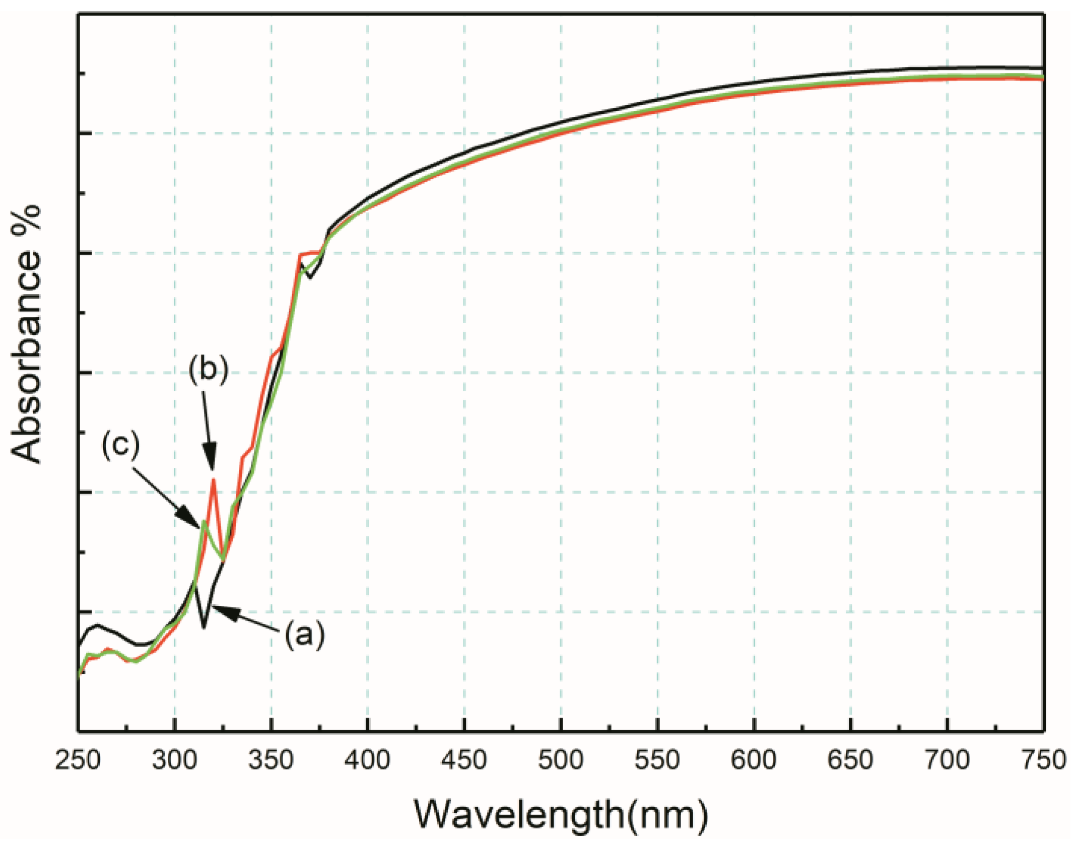 Coatings 07 00169 g004