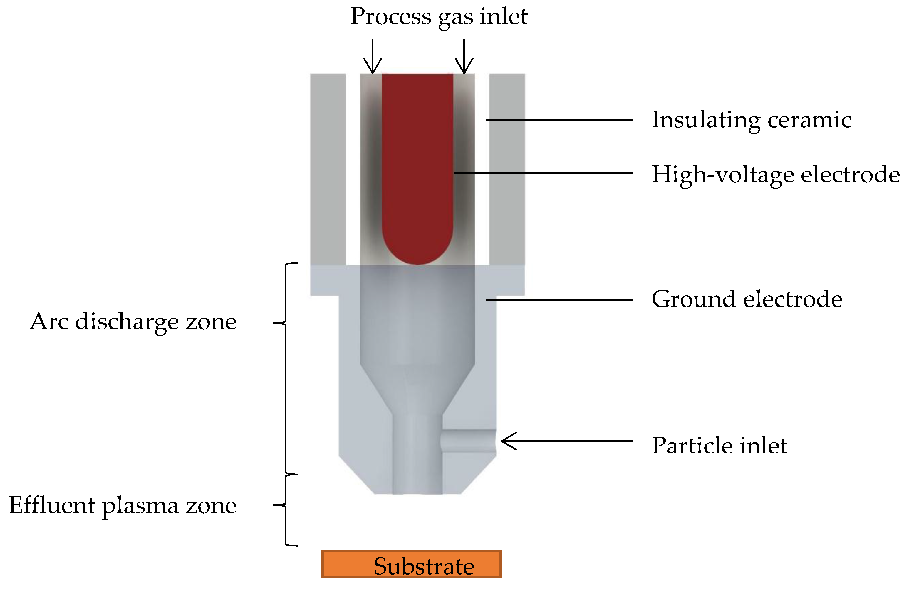 Coatings 07 00171 g001
