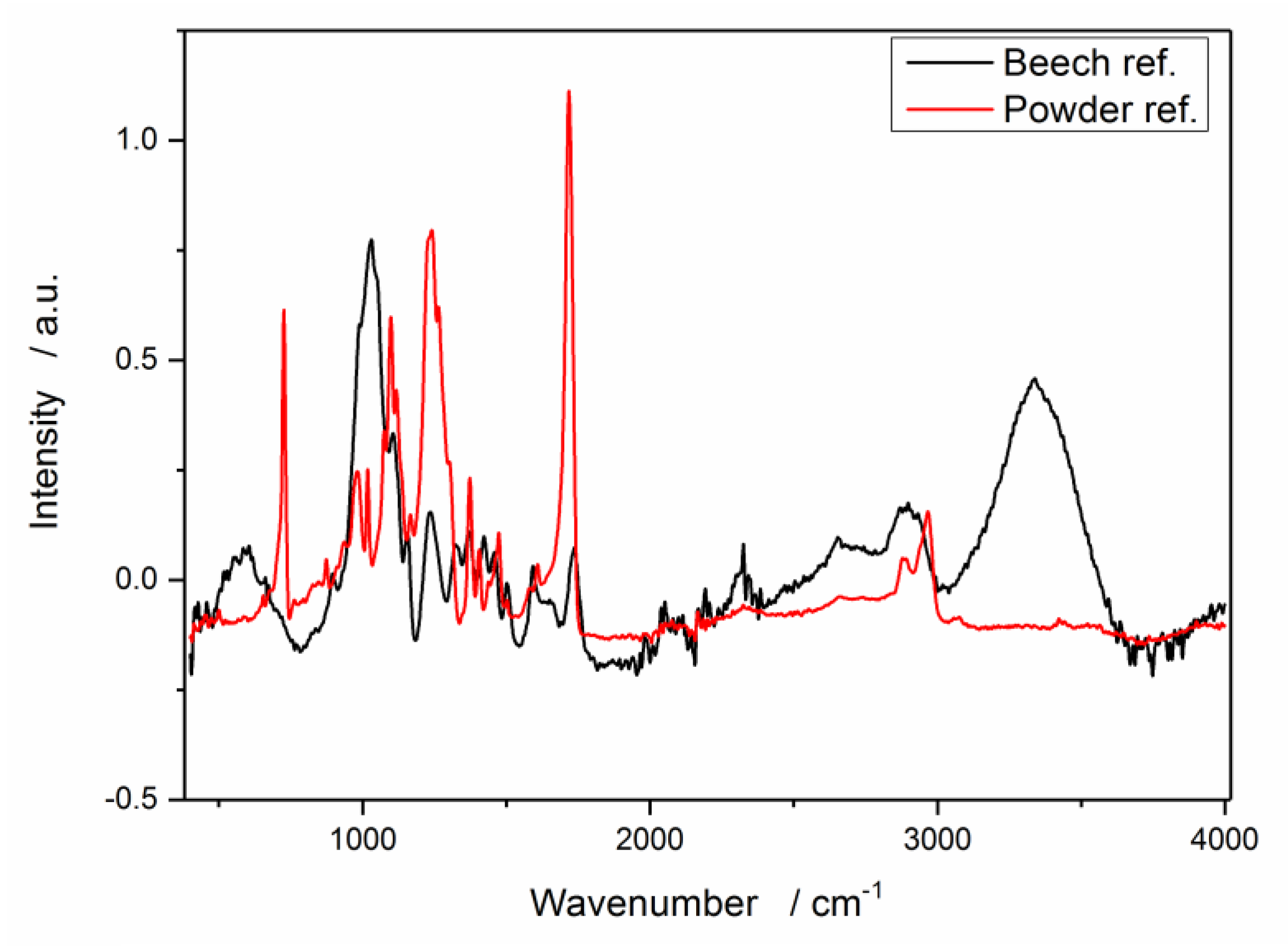 Coatings 07 00171 g005