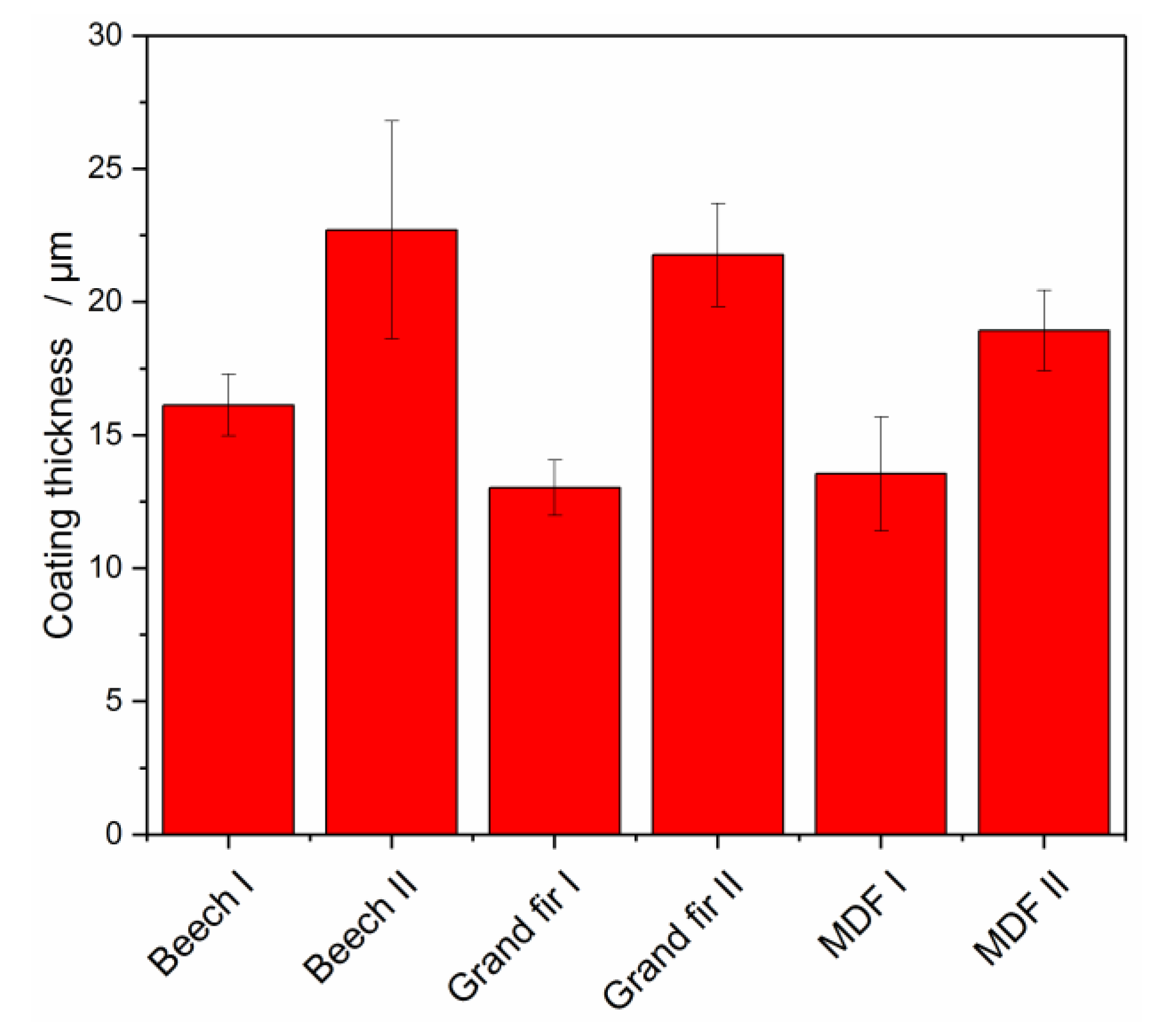 Coatings 07 00171 g006