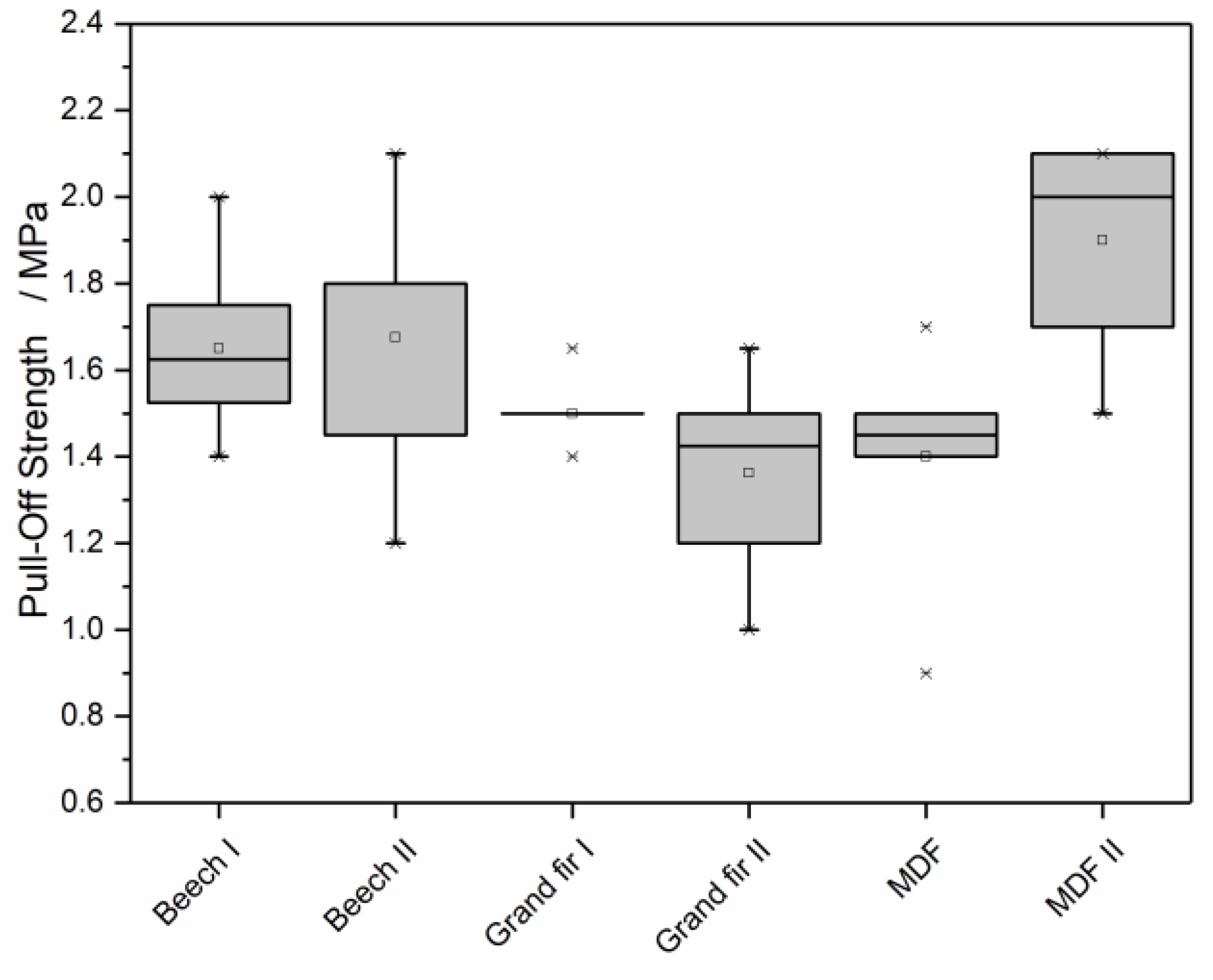 Coatings 07 00171 g007