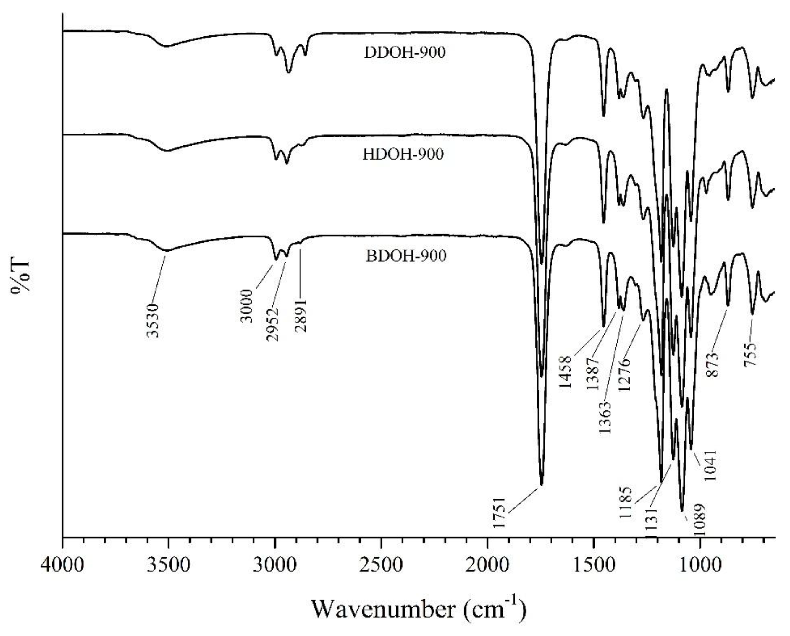Coatings 07 00174 g002