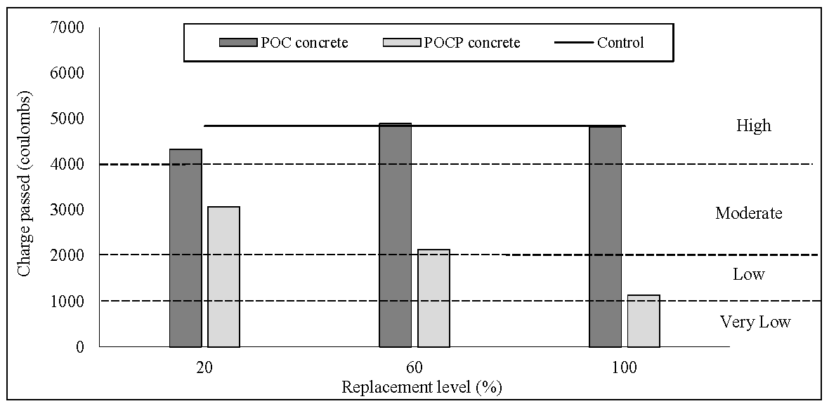 Coatings 07 00175 g030