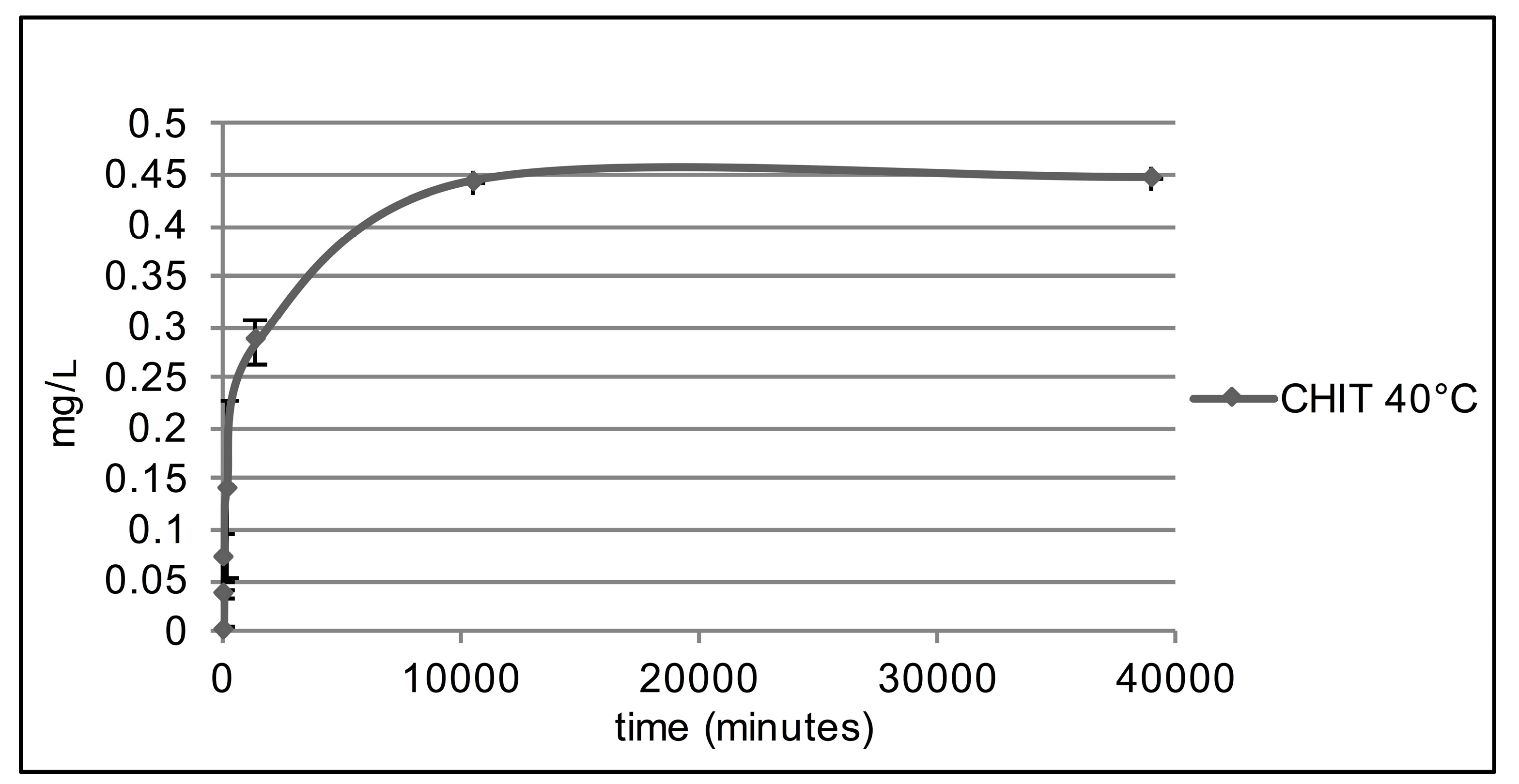 Coatings 07 00177 g002 Coatings 07 00177 g002