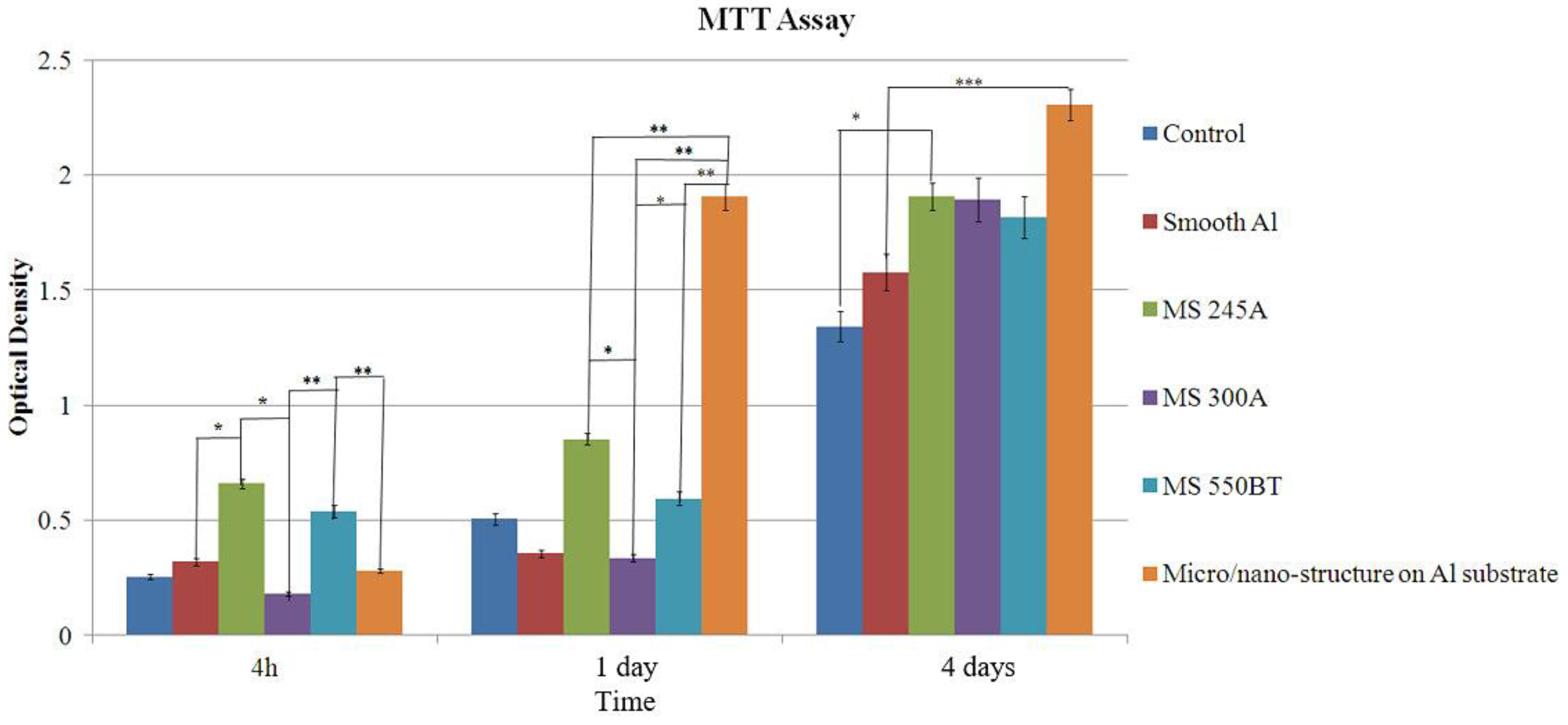 Coatings 07 00179 g004