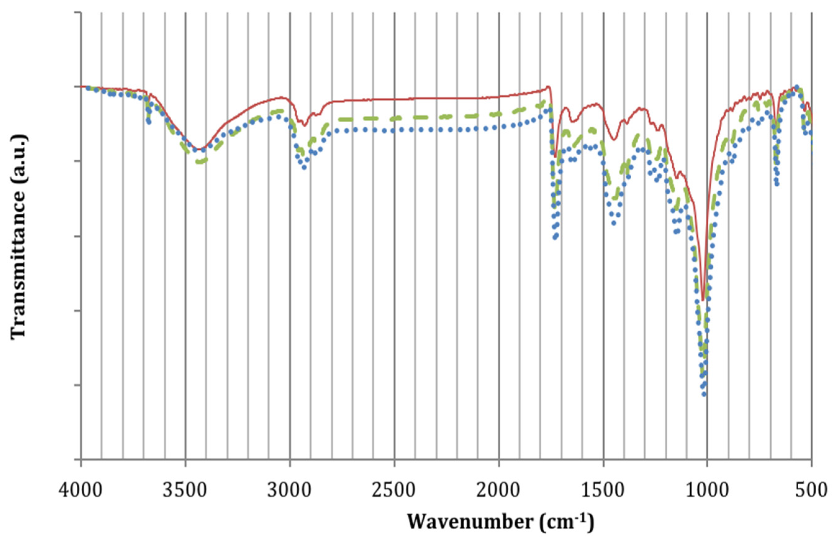 Coatings Free Full Text Evaluation Of Accelerated Ageing Tests For Metallic And Non Metallic Graffiti Paints Applied To Stone