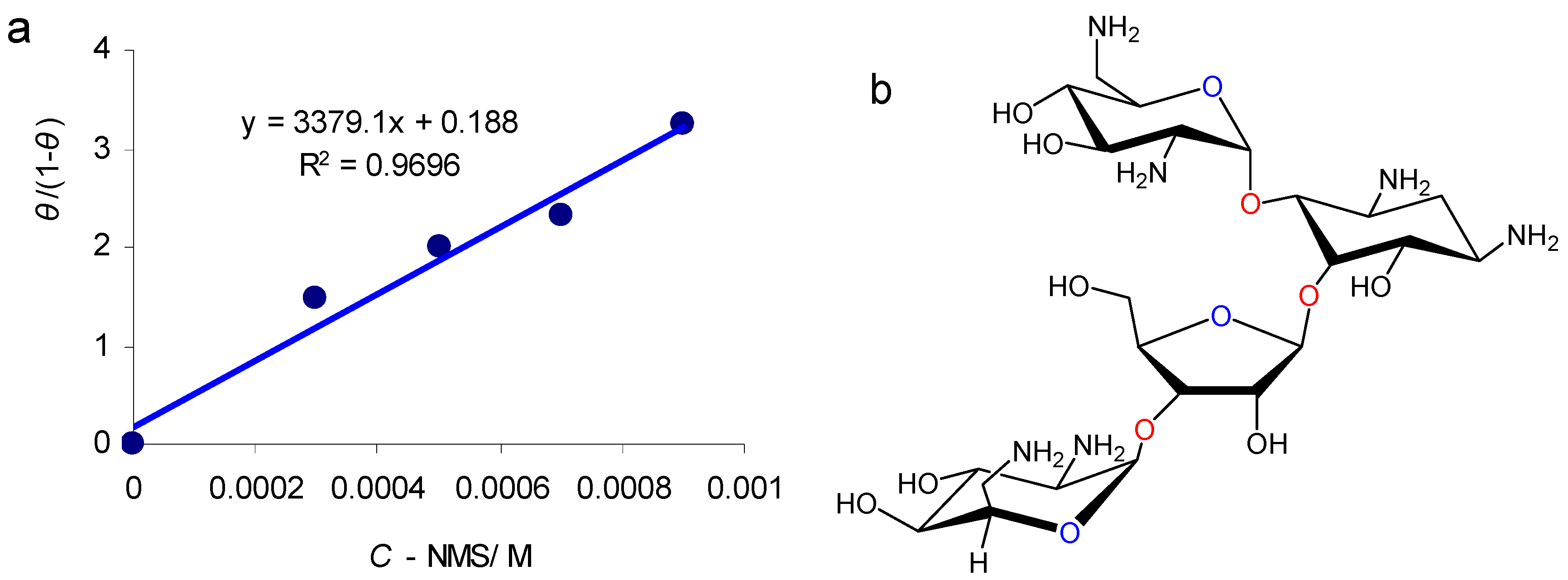 Coatings Free Full Text Inhibitory Properties Of Neomycin Thin Film Formed On Carbon Steel In Sulfuric Acid Solution Electrochemical And Afm Investigation Html