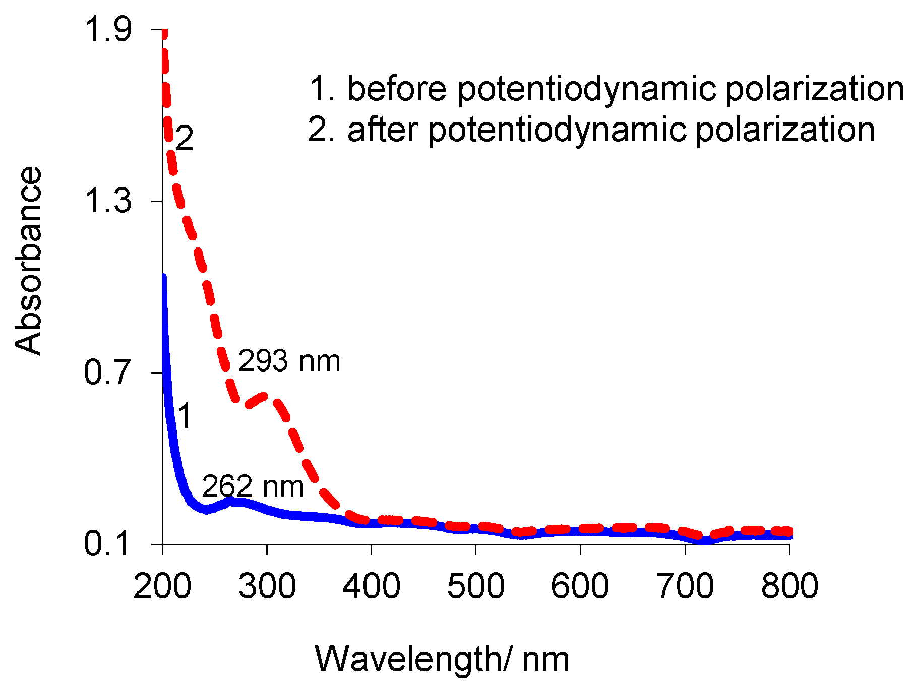 Coatings 07 00181 g004