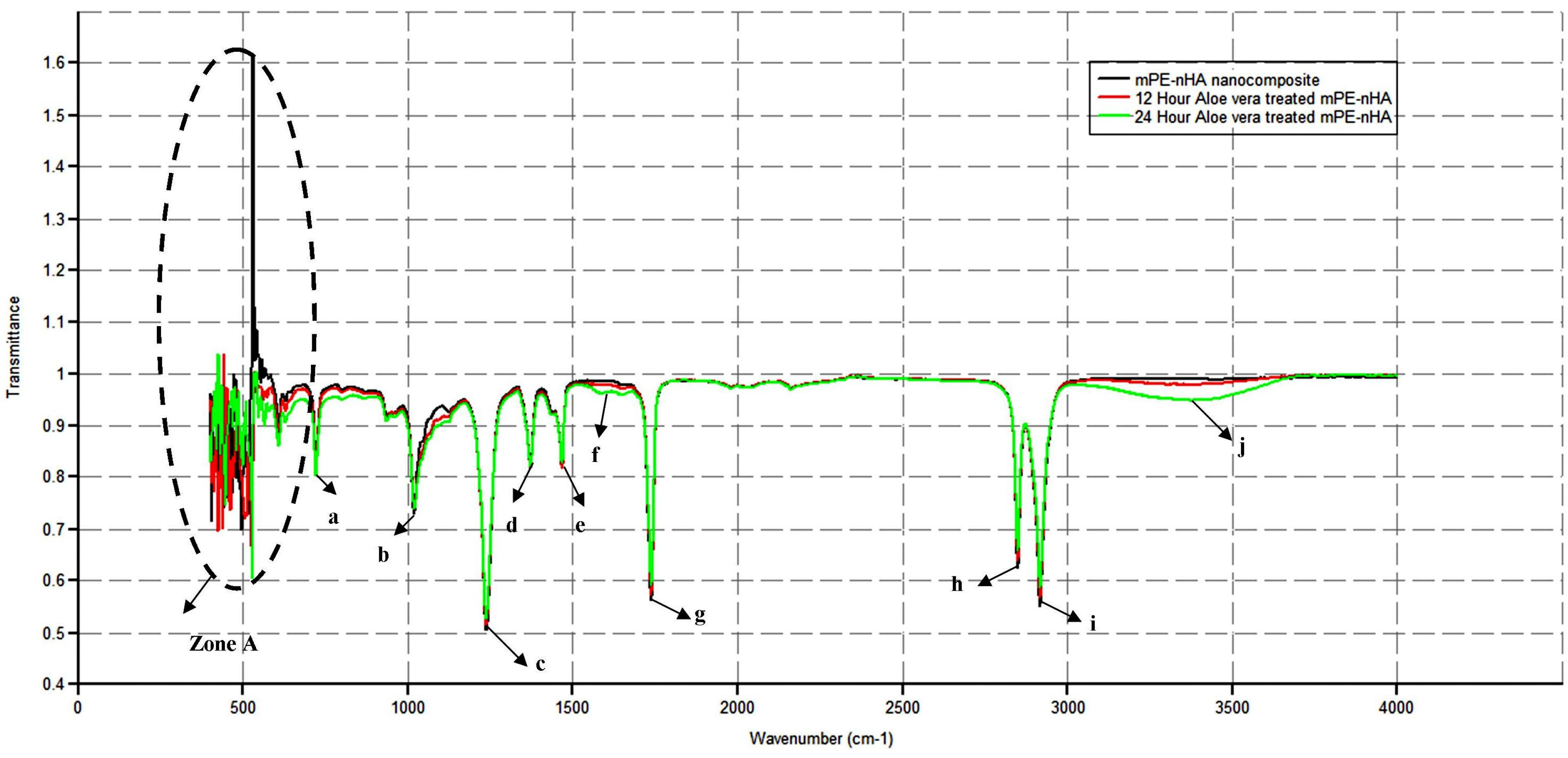 Coatings 07 00182 g003 550