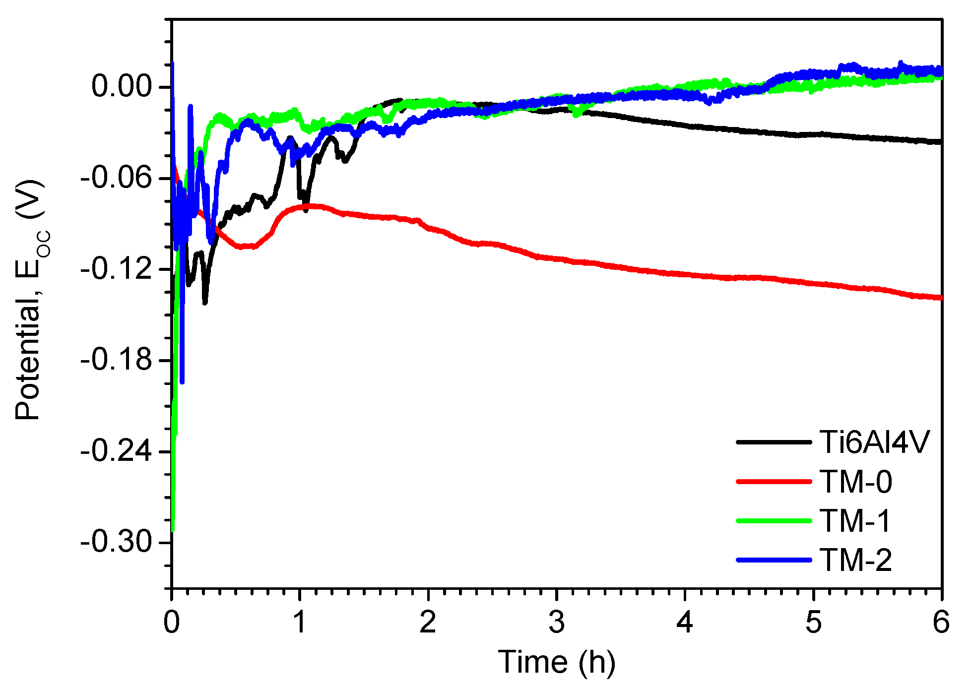 Coatings 07 00184 g004 Coatings 07 00184 g004