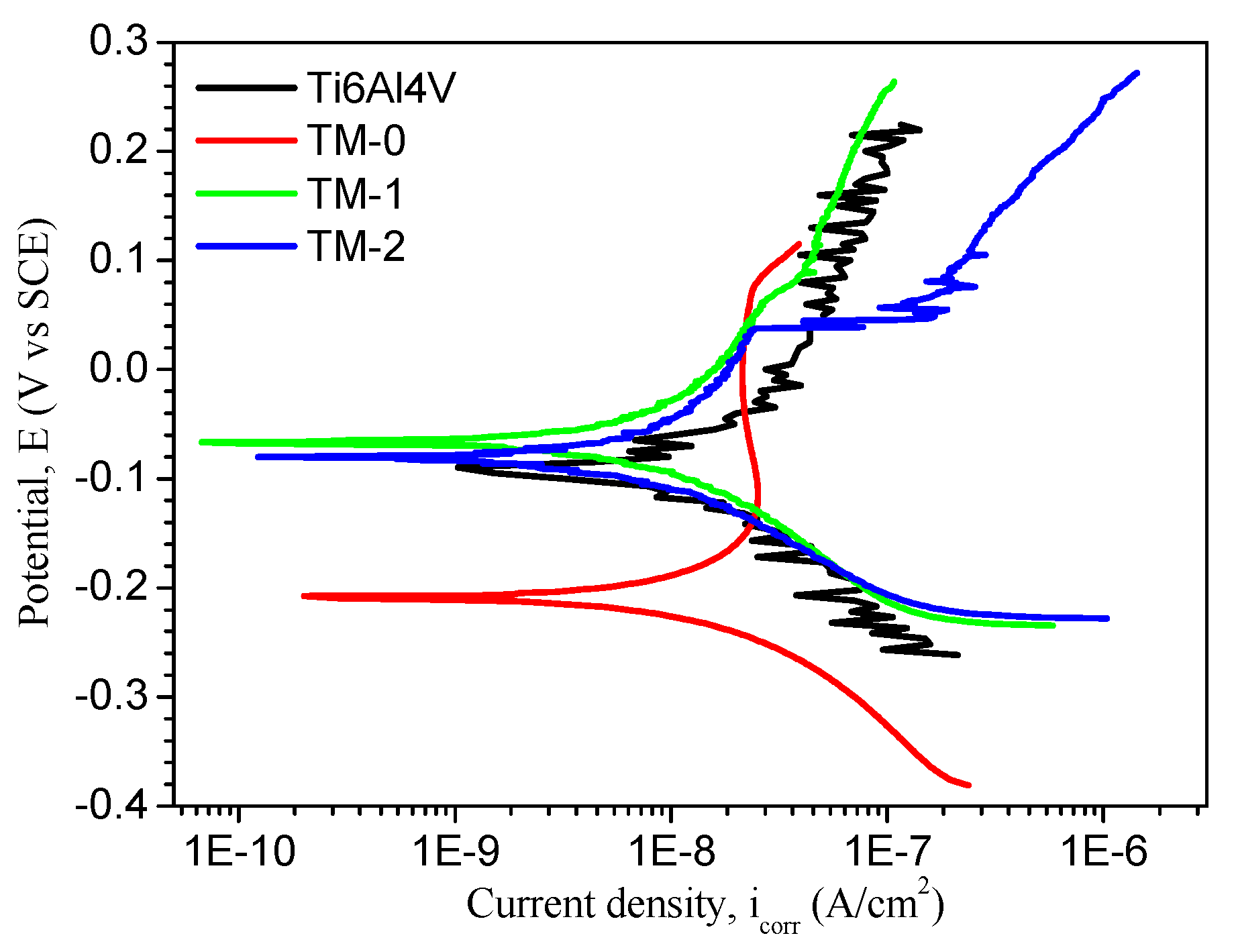Coatings 07 00184 g005 Coatings 07 00184 g005