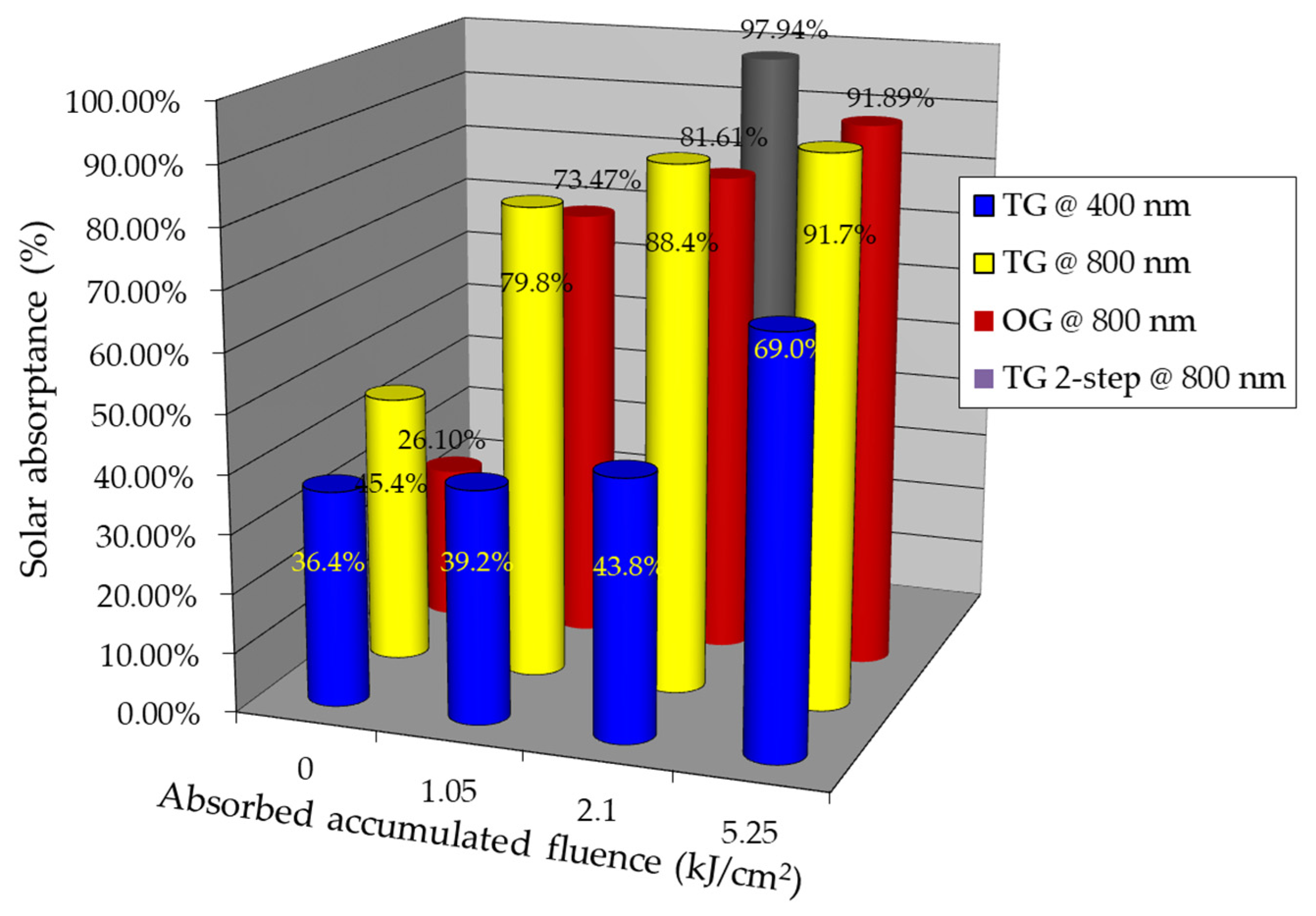 Coatings 07 00185 g008