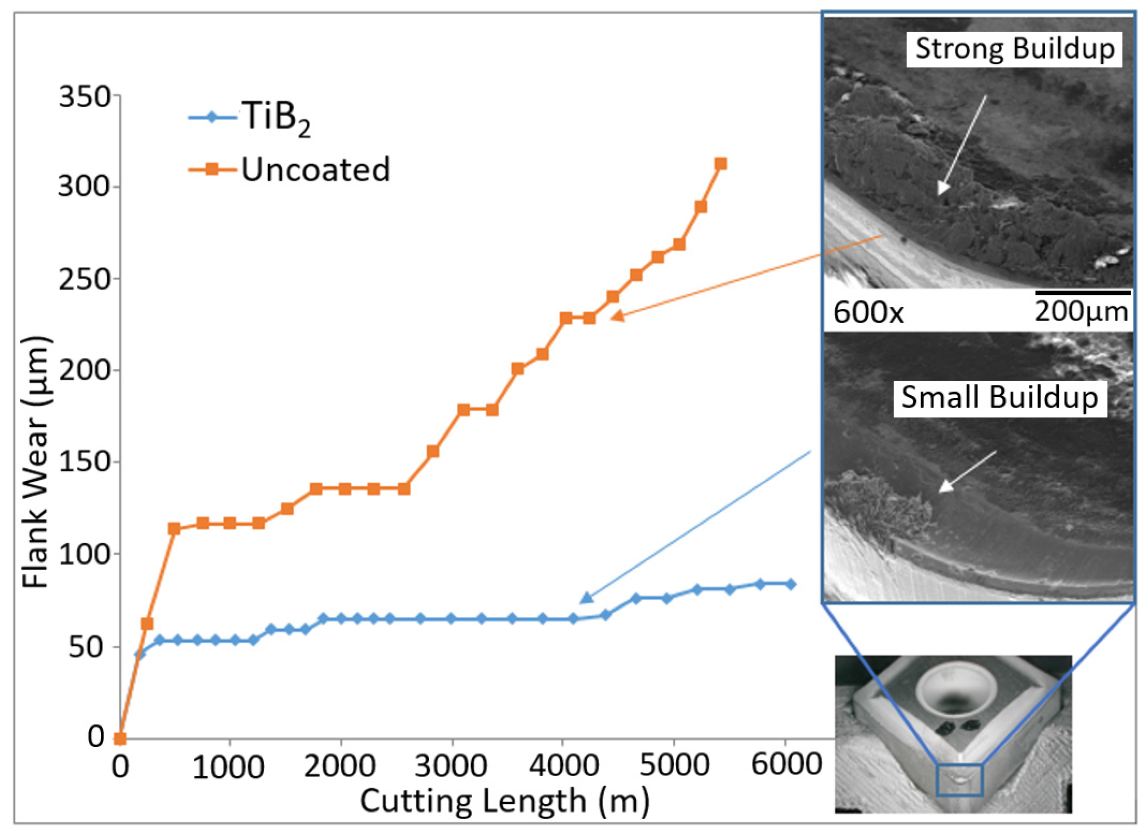 Coatings 07 00187 g002 550