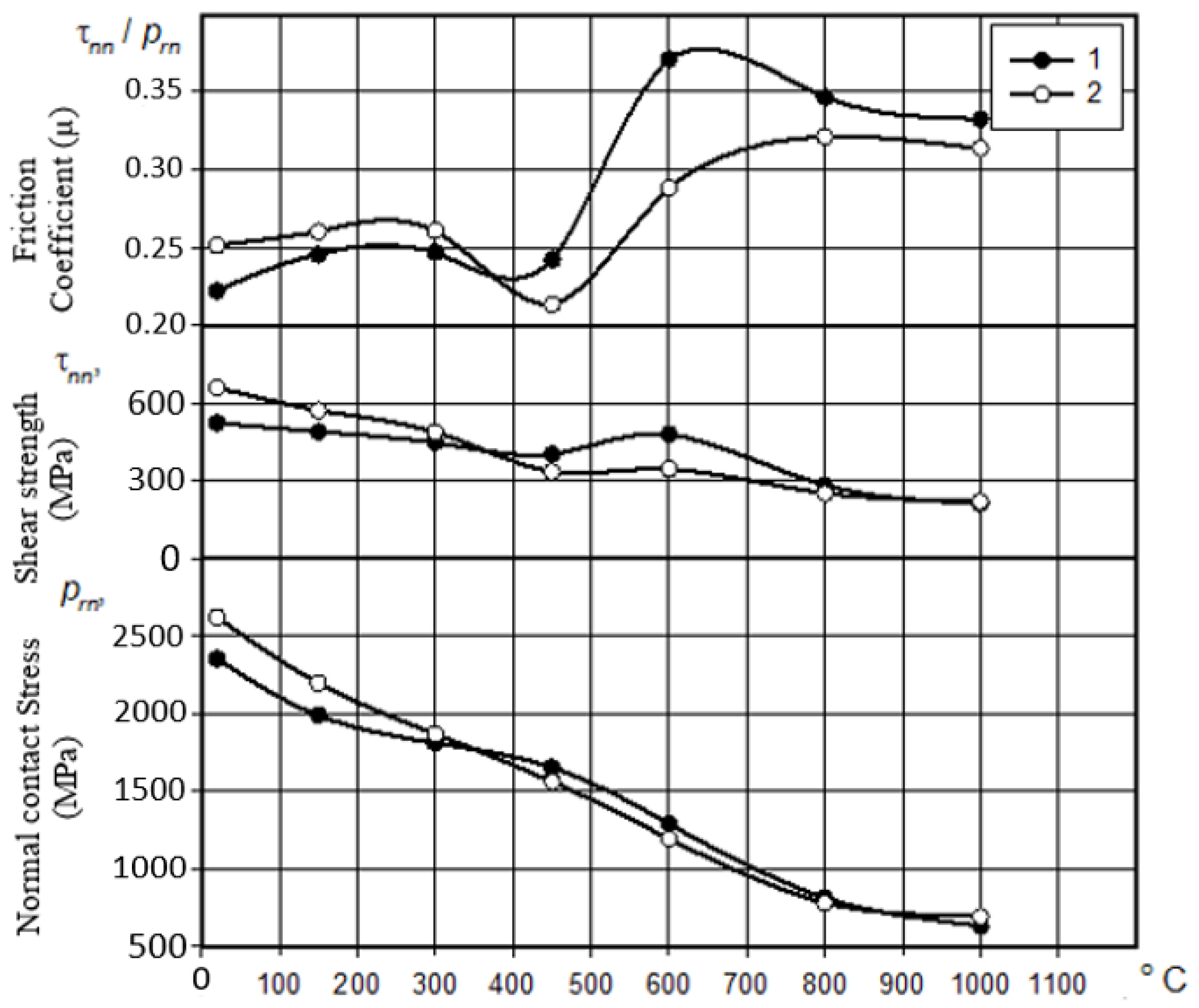 Coatings 07 00187 g004 550