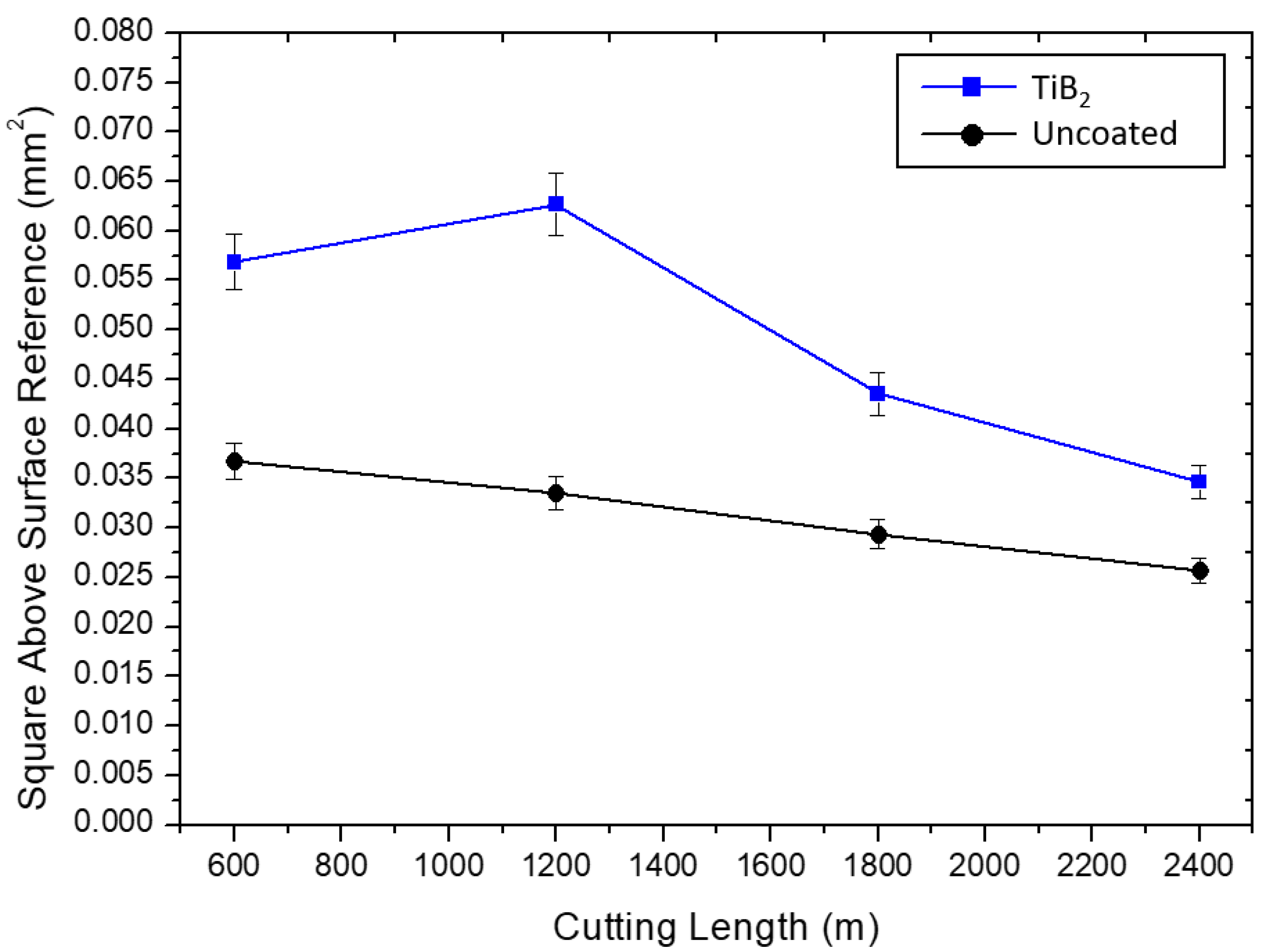 Coatings 07 00187 g007 550