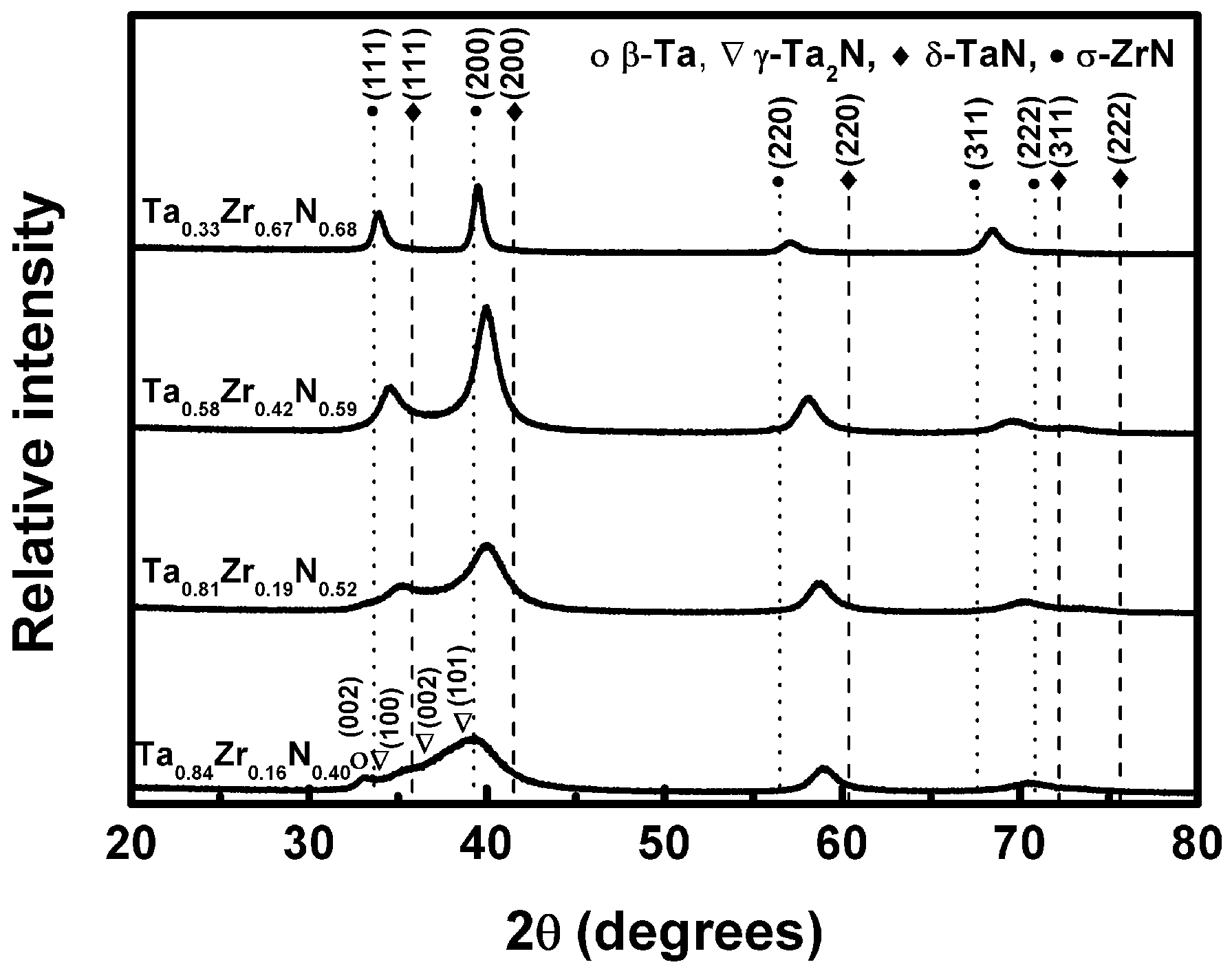 Coatings 07 00189 g002 Coatings 07 00189 g002