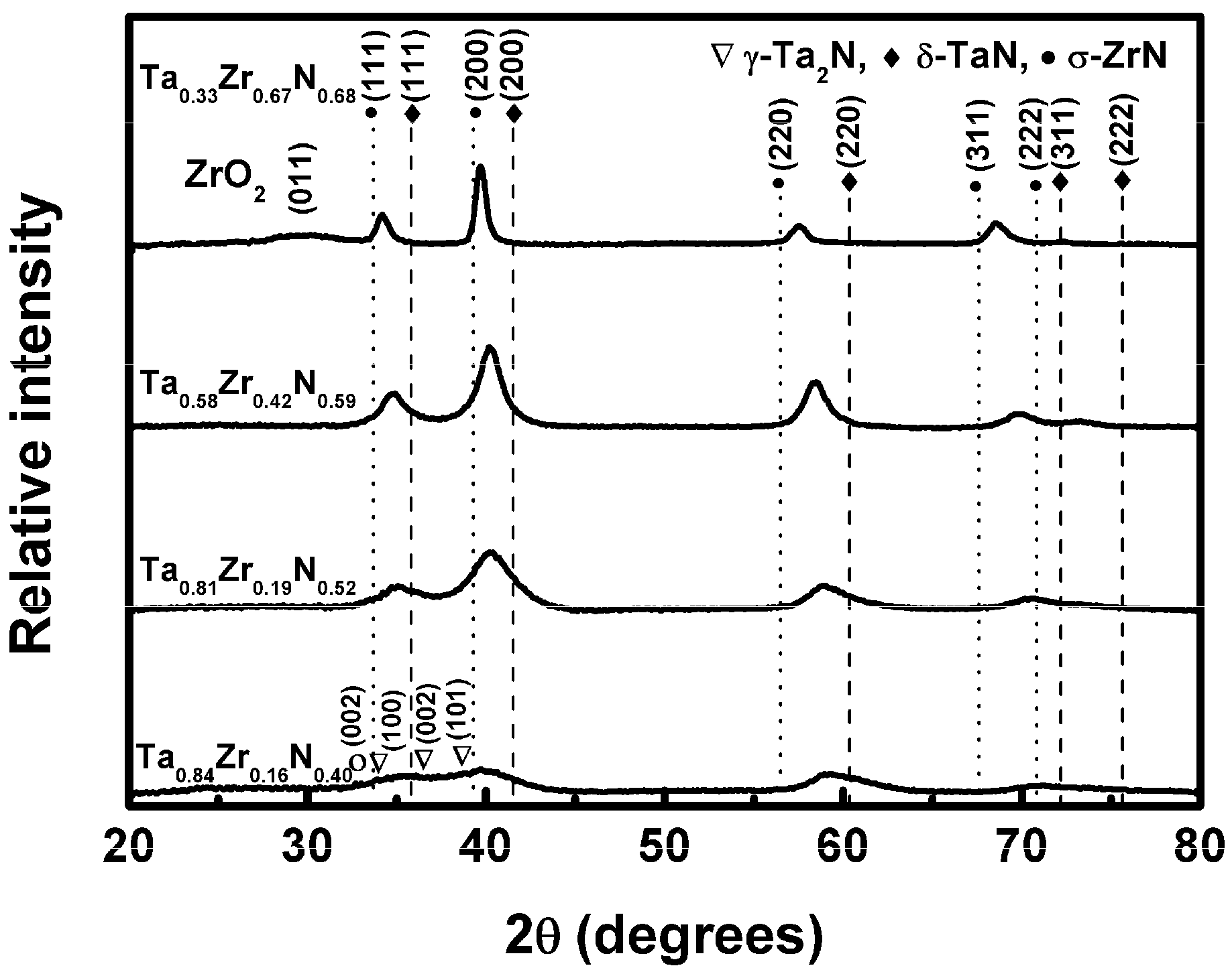 Coatings 07 00189 g005 Coatings 07 00189 g005