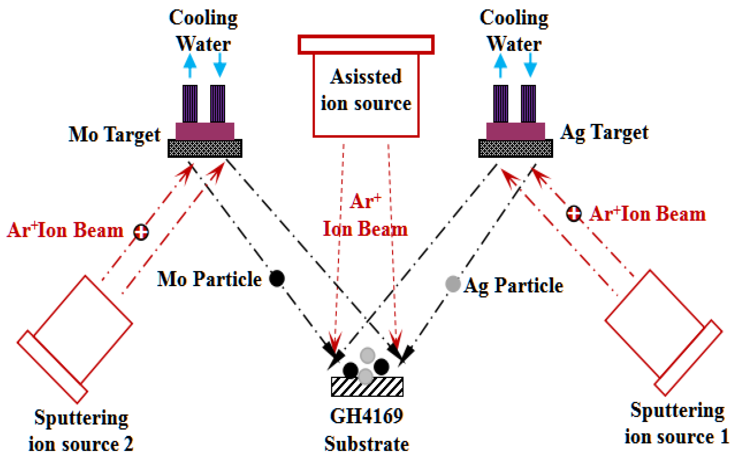 Coatings 07 00191 g001 550