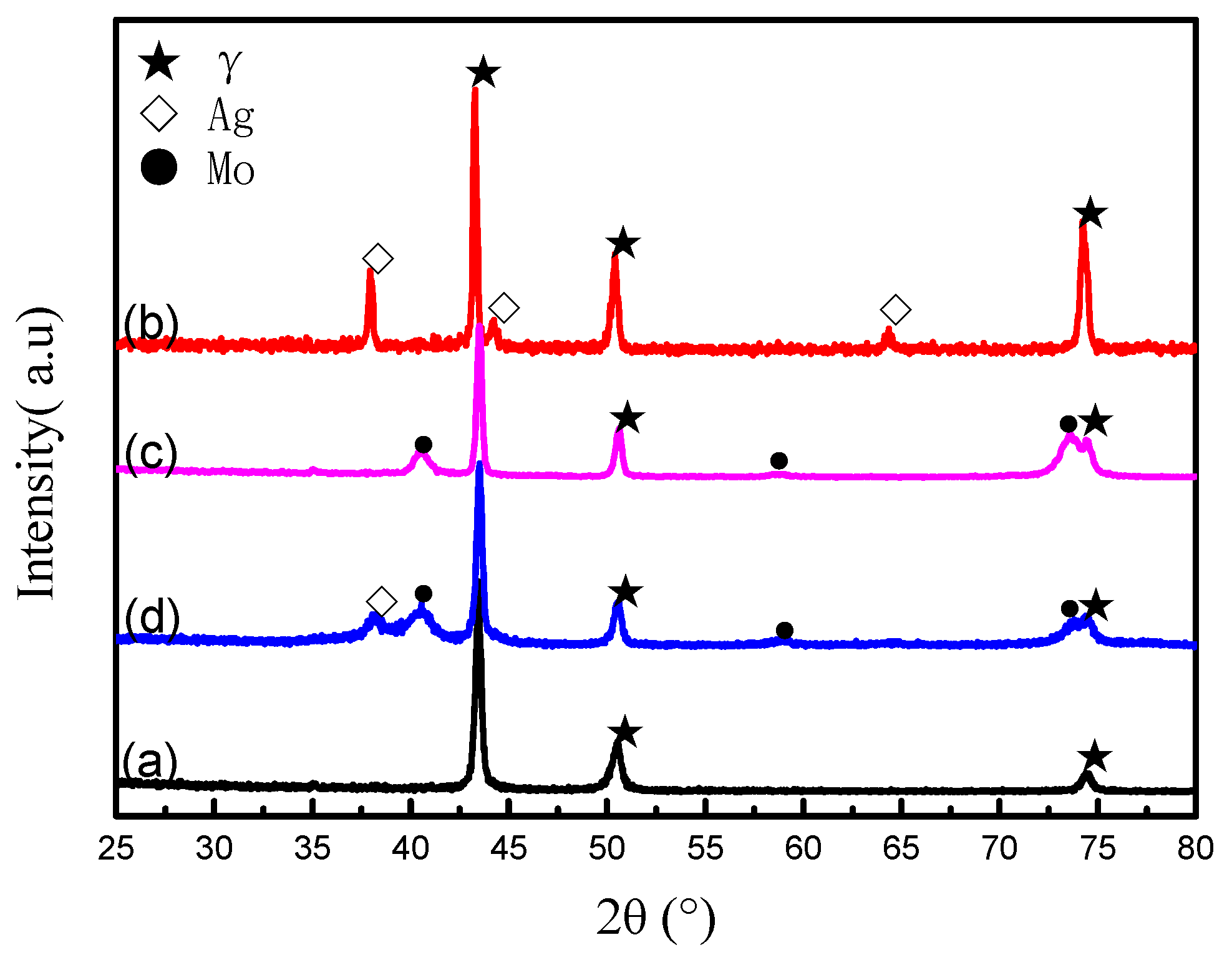 Coatings 07 00191 g002 550