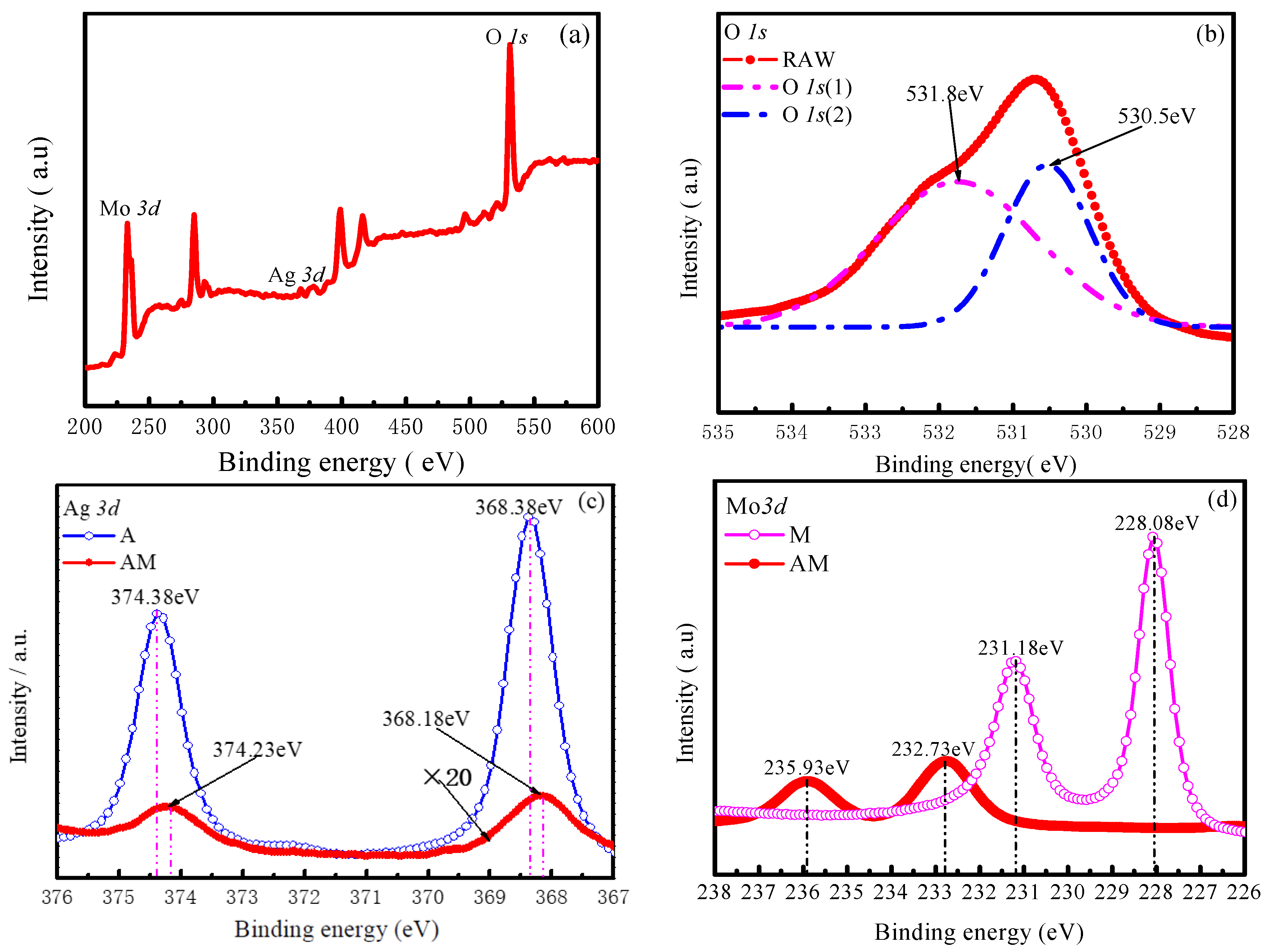 Coatings 07 00191 g003 550