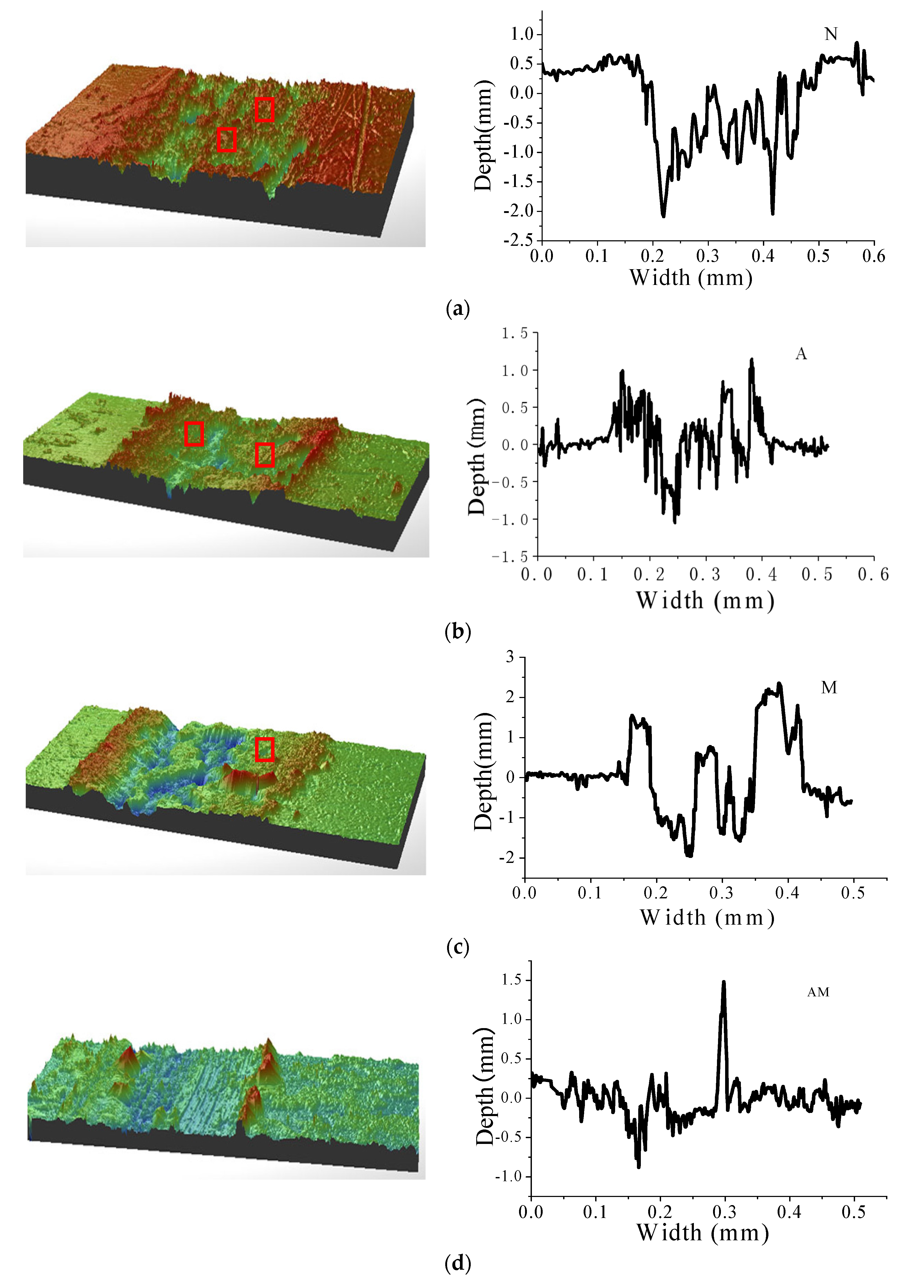 Coatings 07 00191 g006 550