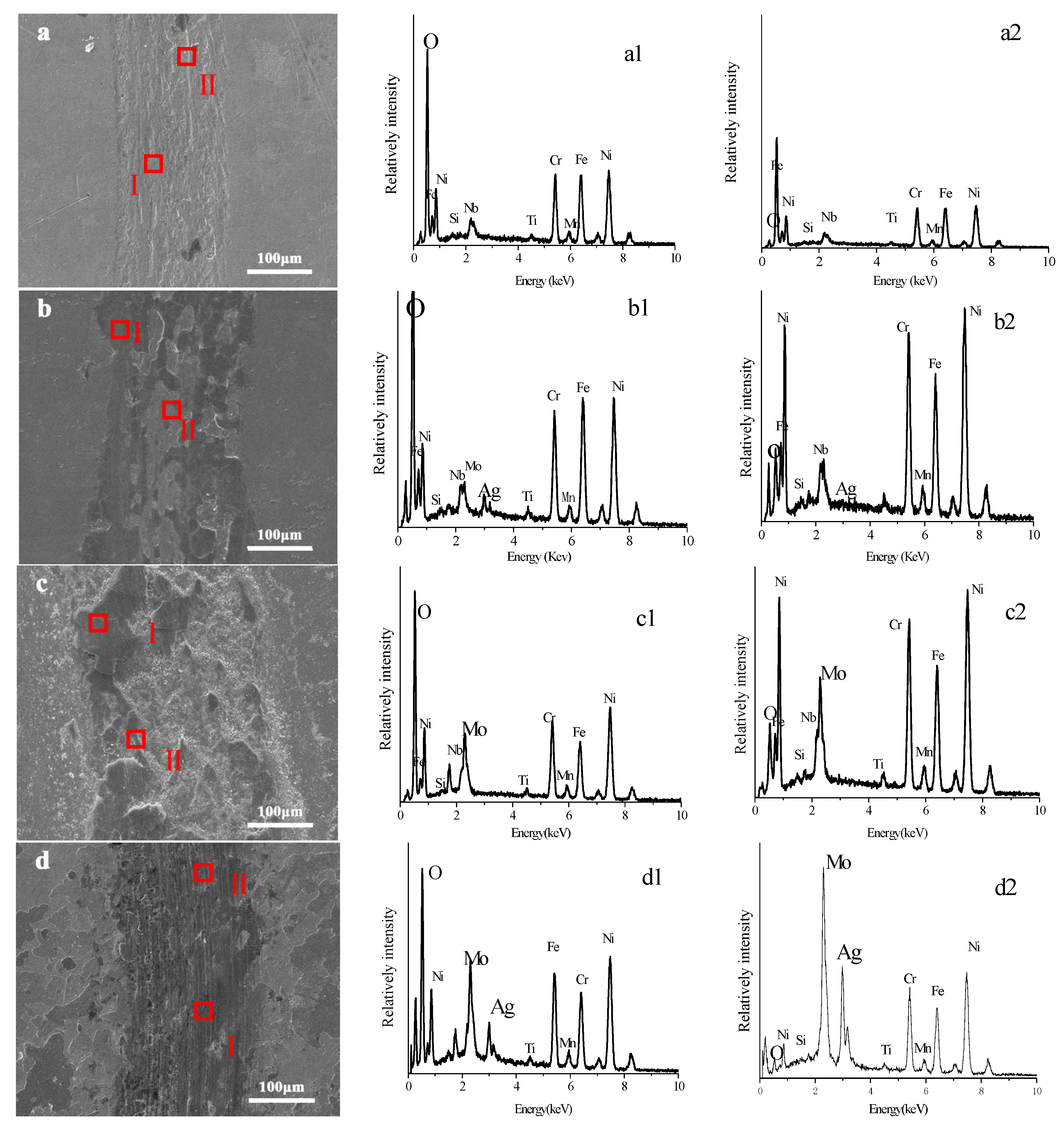 Coatings 07 00191 g007 550