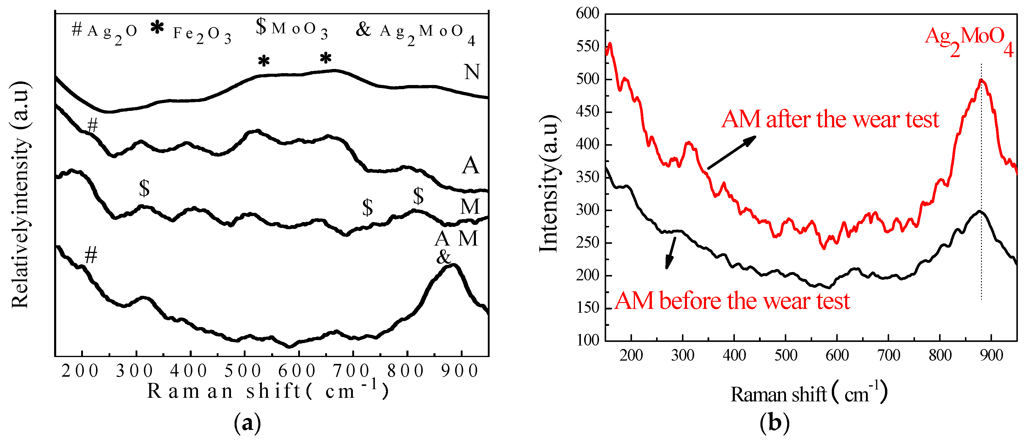 Coatings 07 00191 g009 550