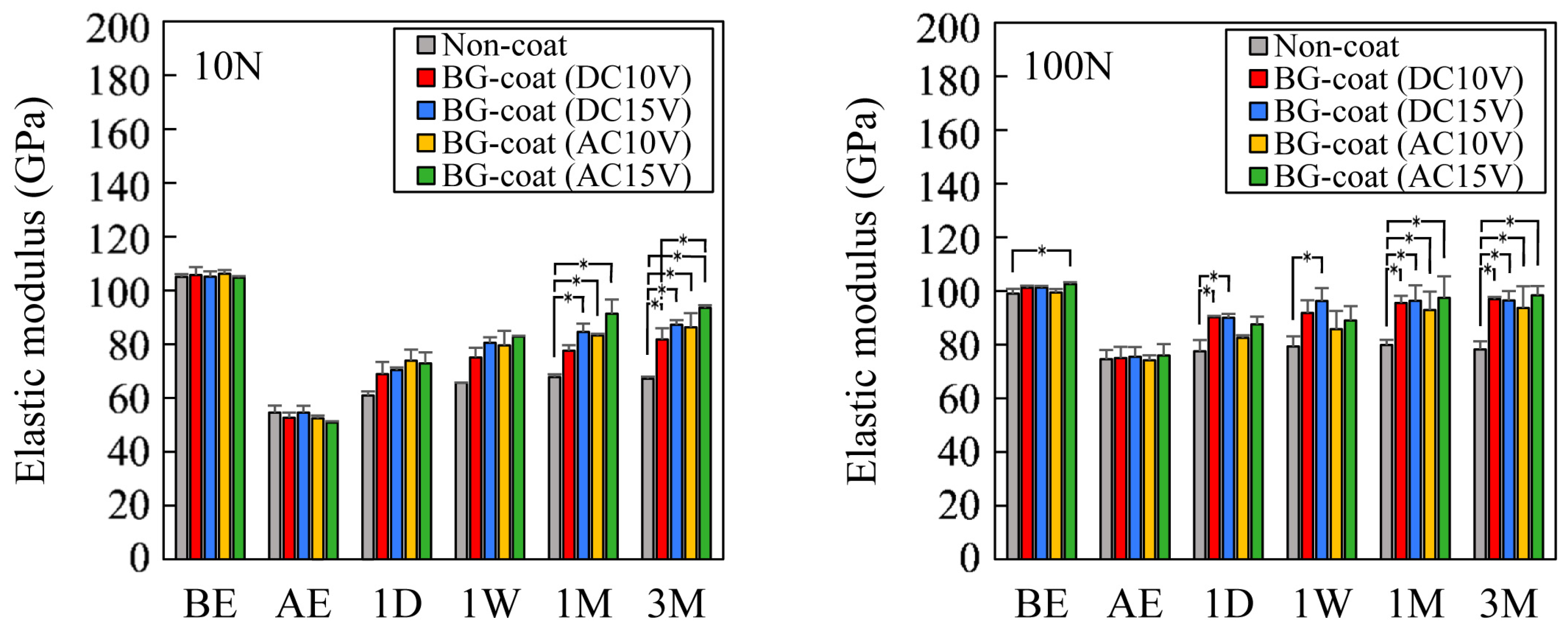 Coatings 07 00199 g008