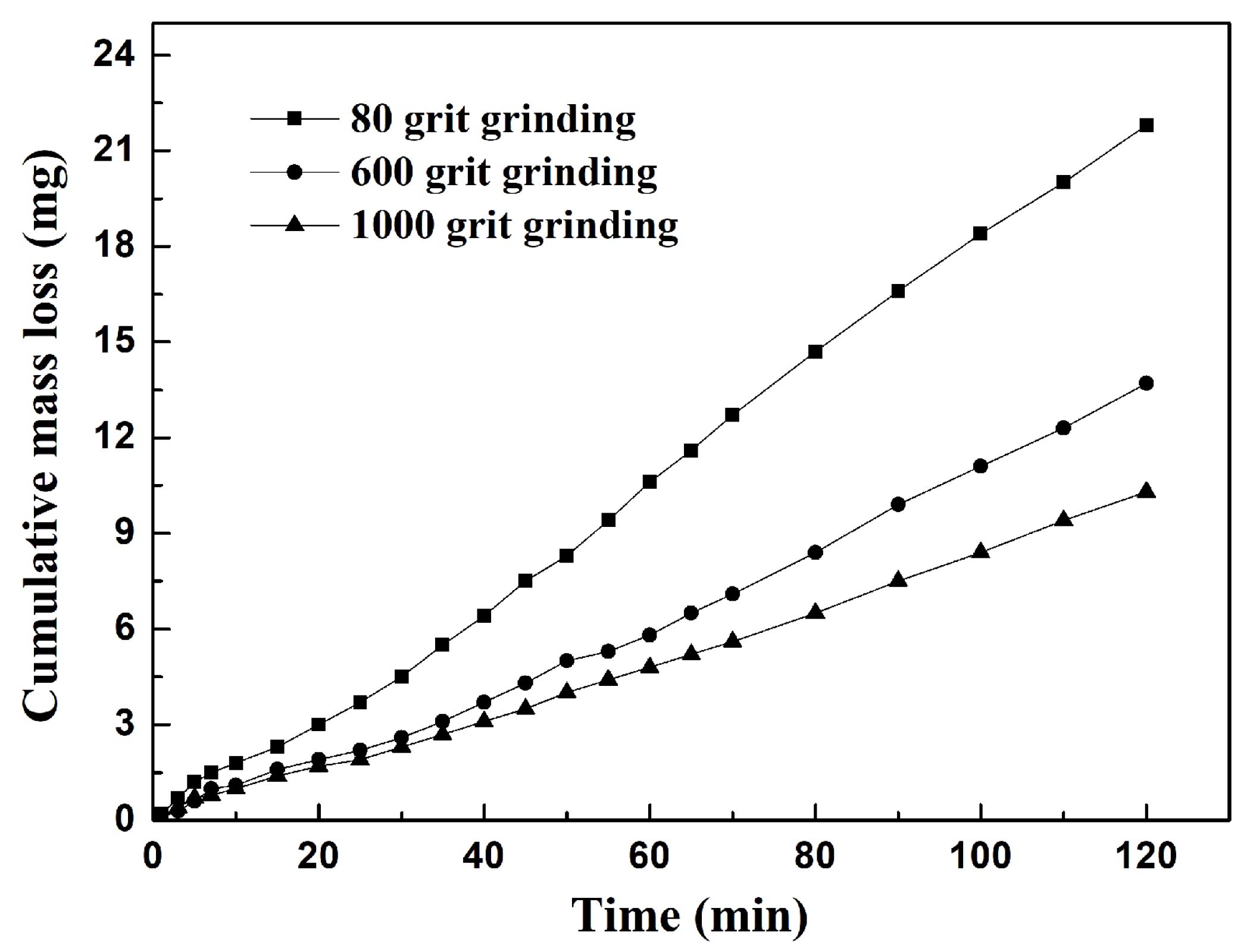 Coatings 07 00200 g003