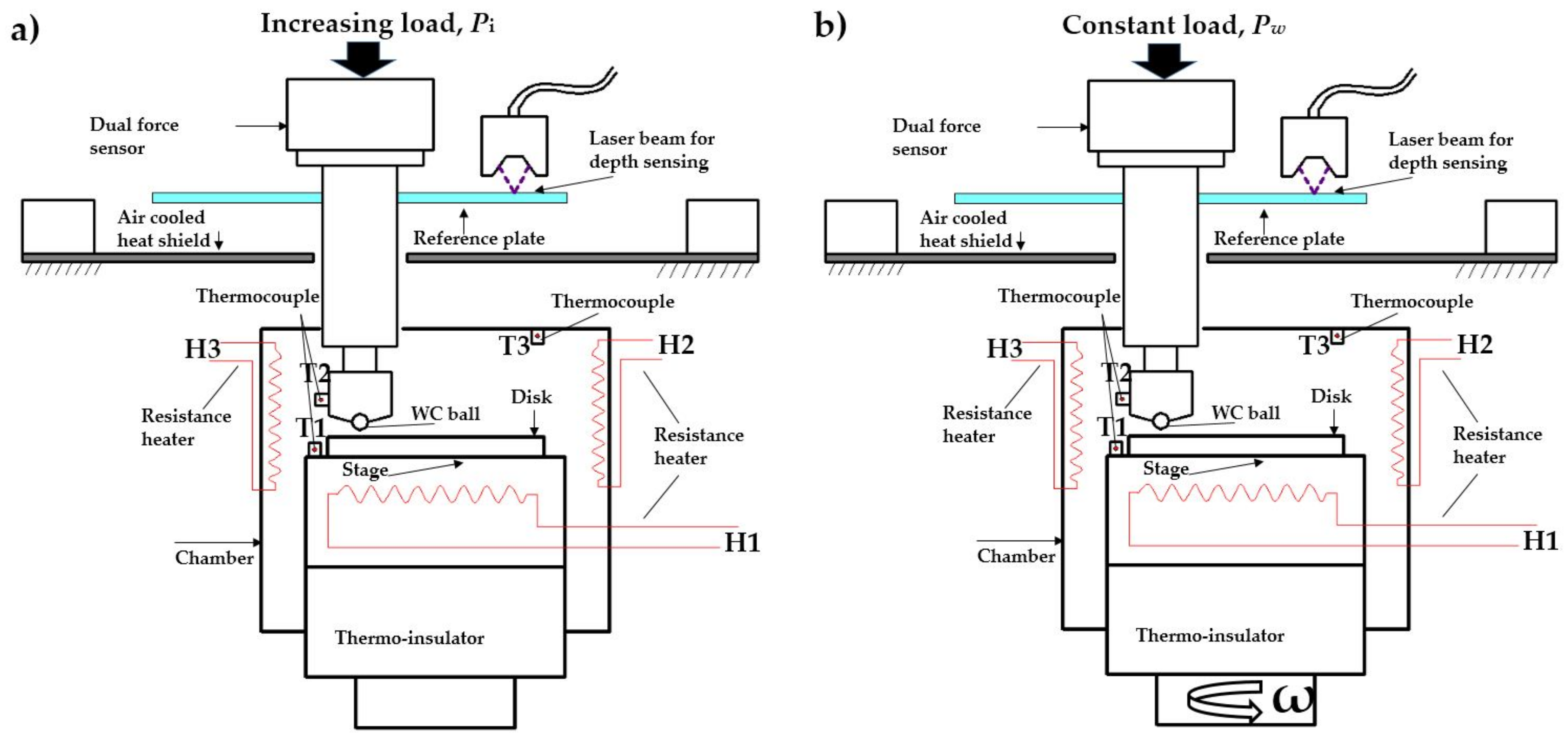 Coatings 07 00202 g001 550