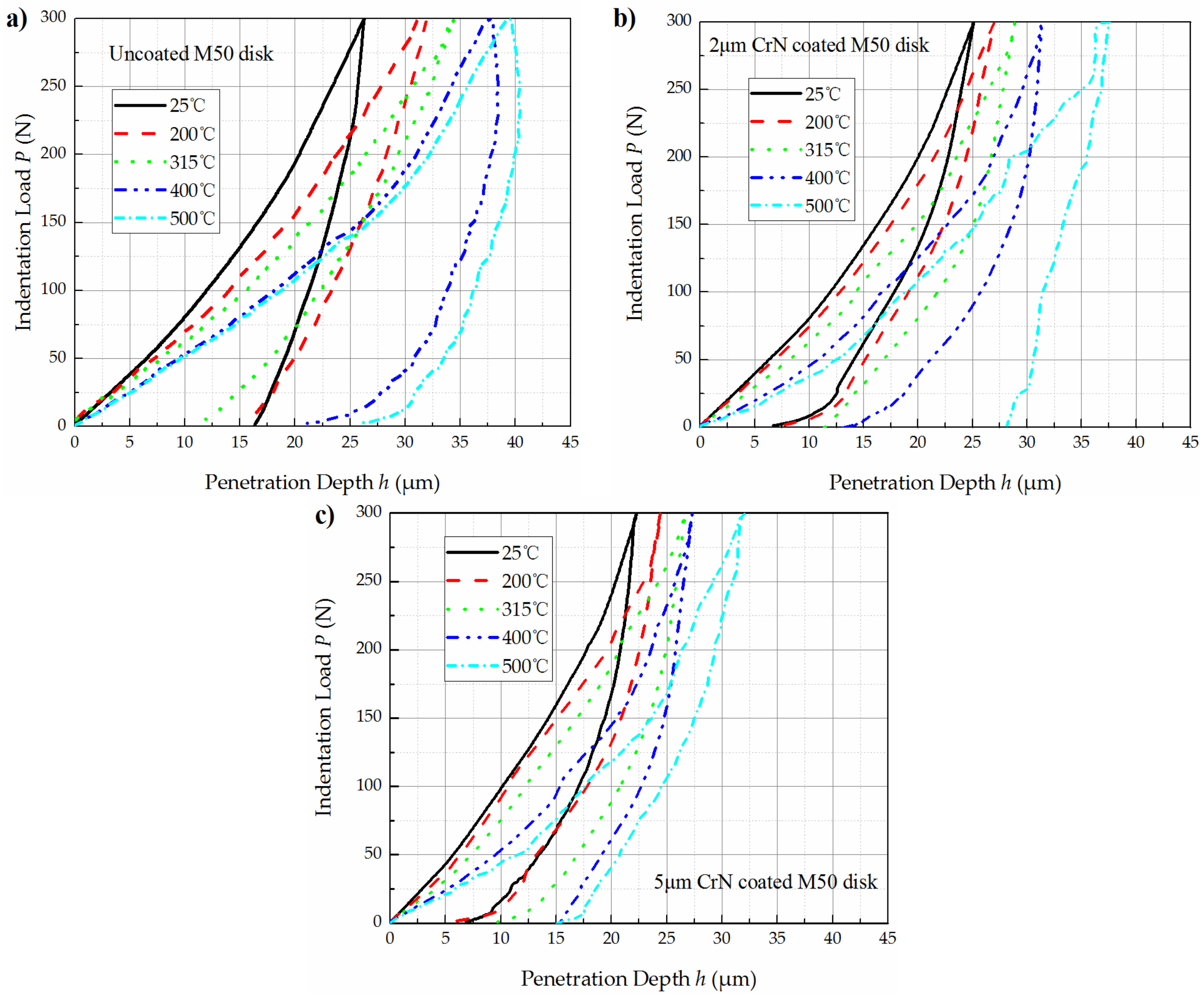 Coatings 07 00202 g003 550