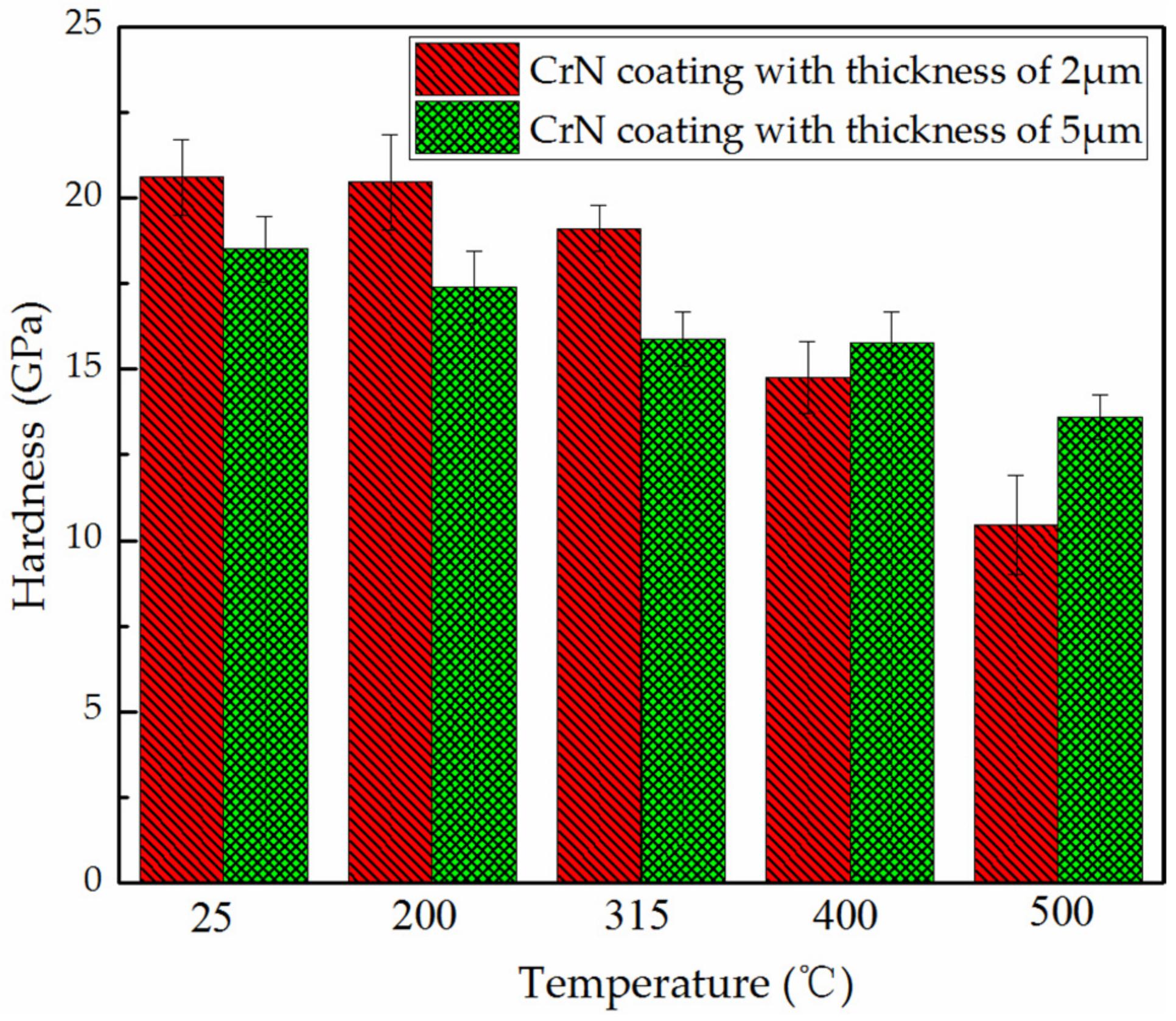 Coatings 07 00202 g004 550