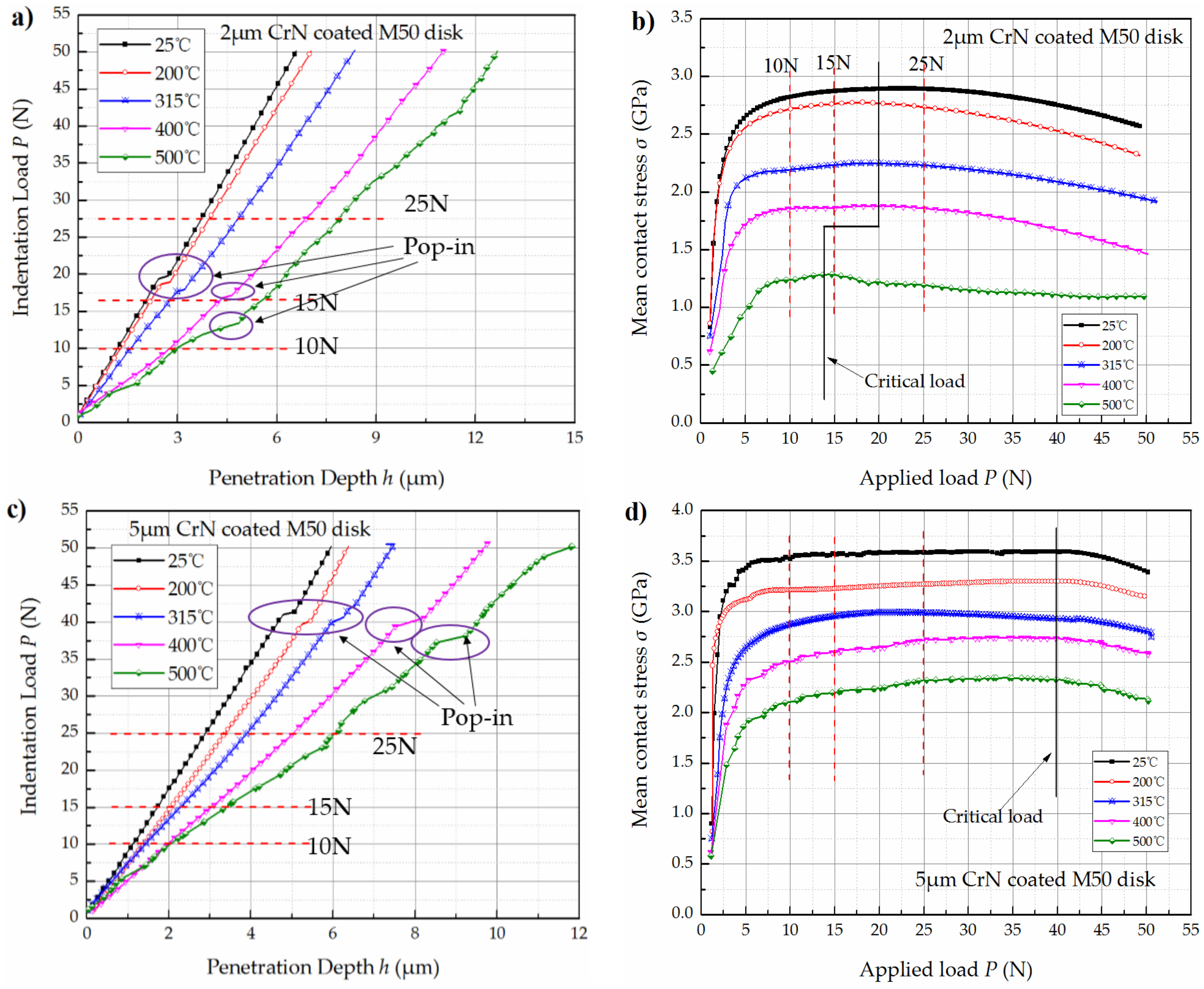 Coatings 07 00202 g005 550