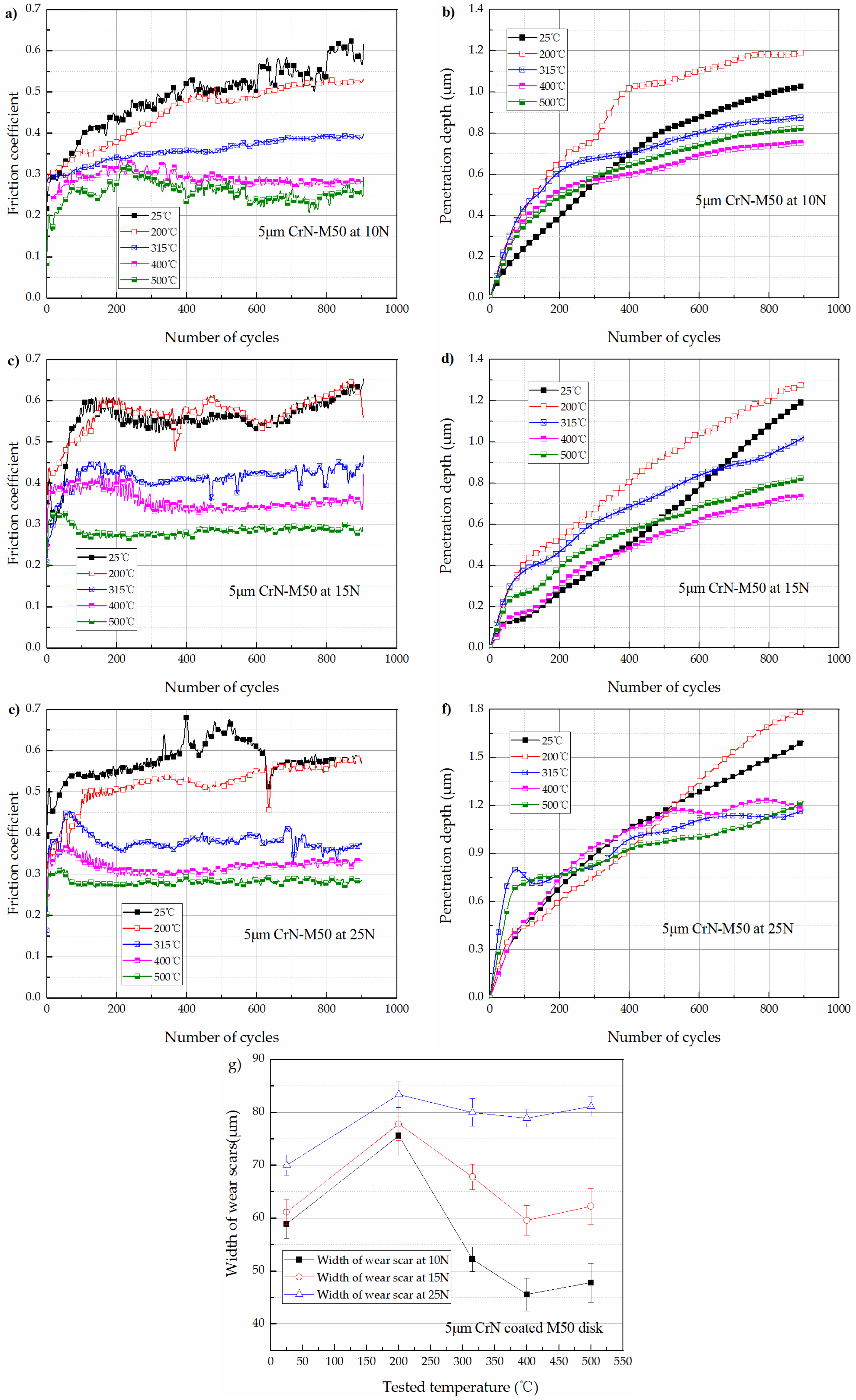 Coatings 07 00202 g006 550