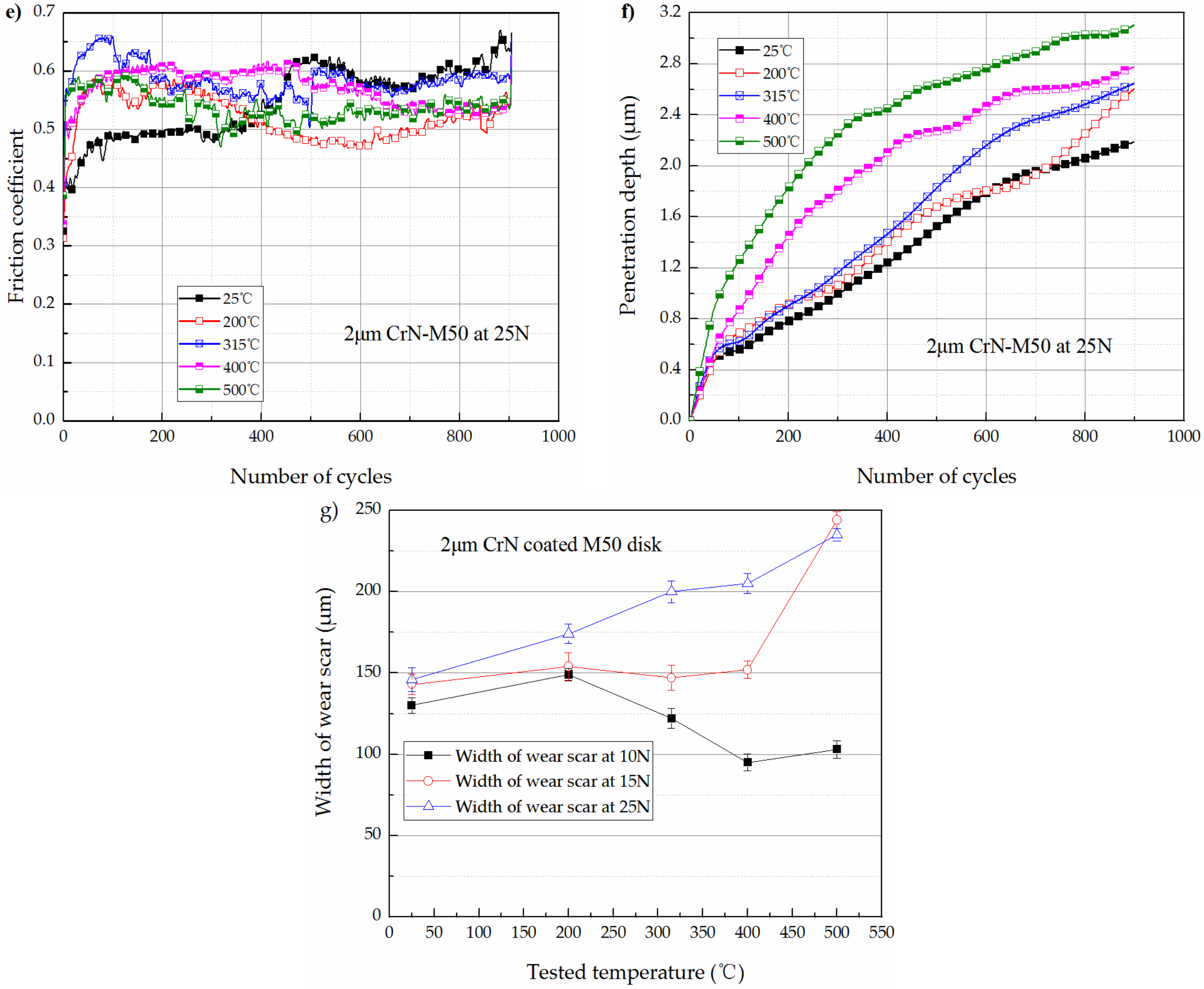 Coatings 07 00202 g007b 550