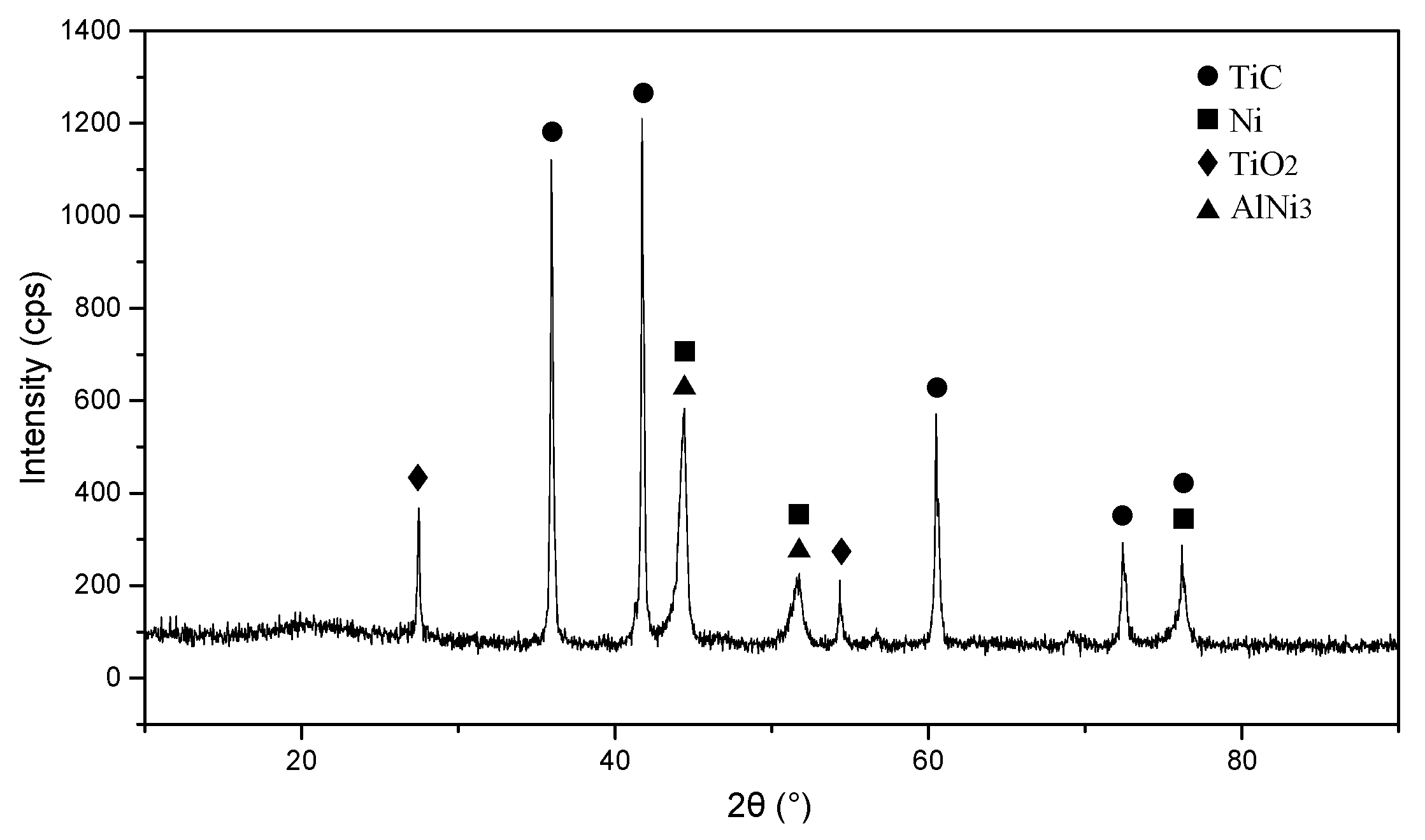 Coatings 07 00203 g008