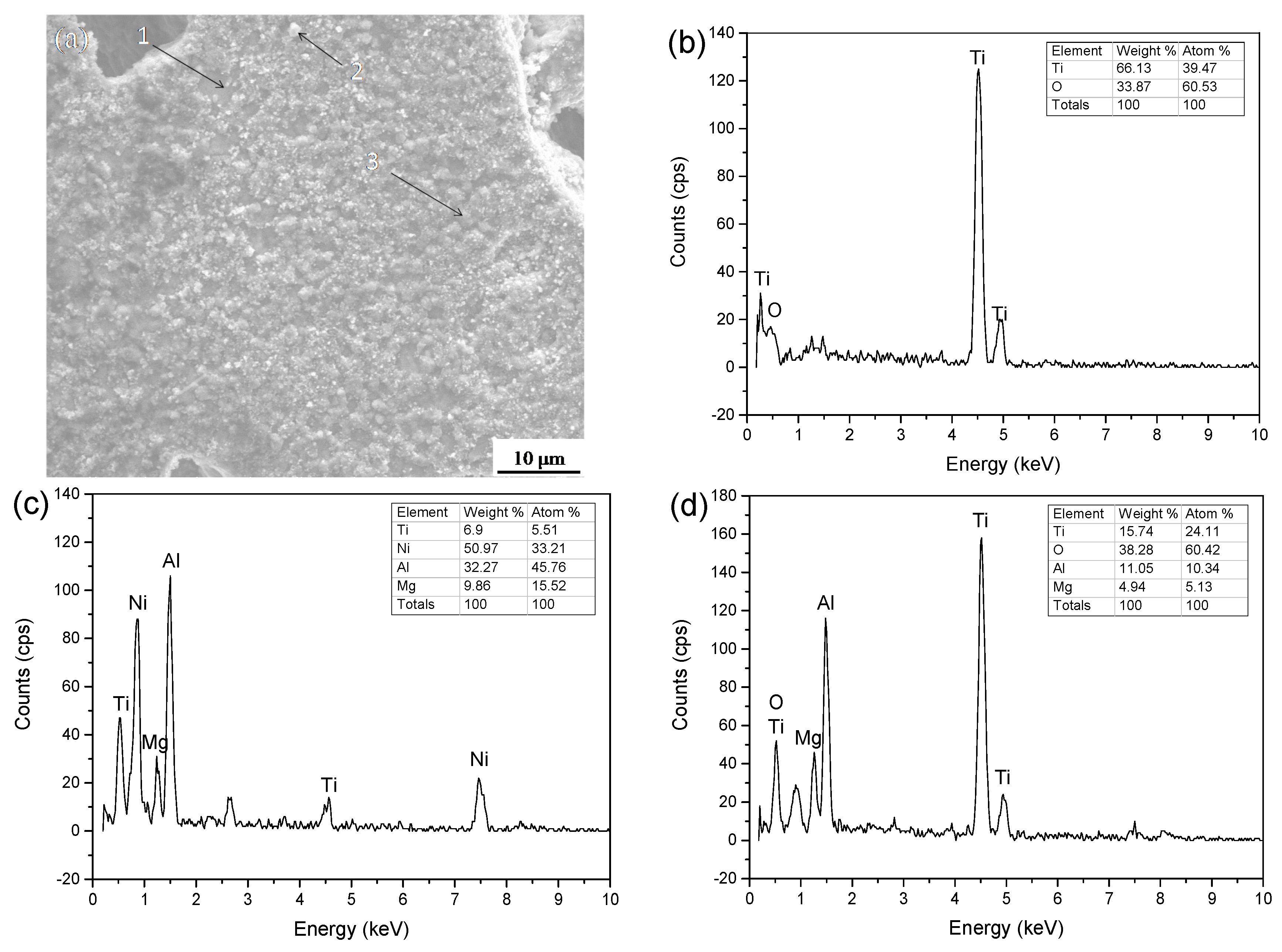 Coatings 07 00203 g009