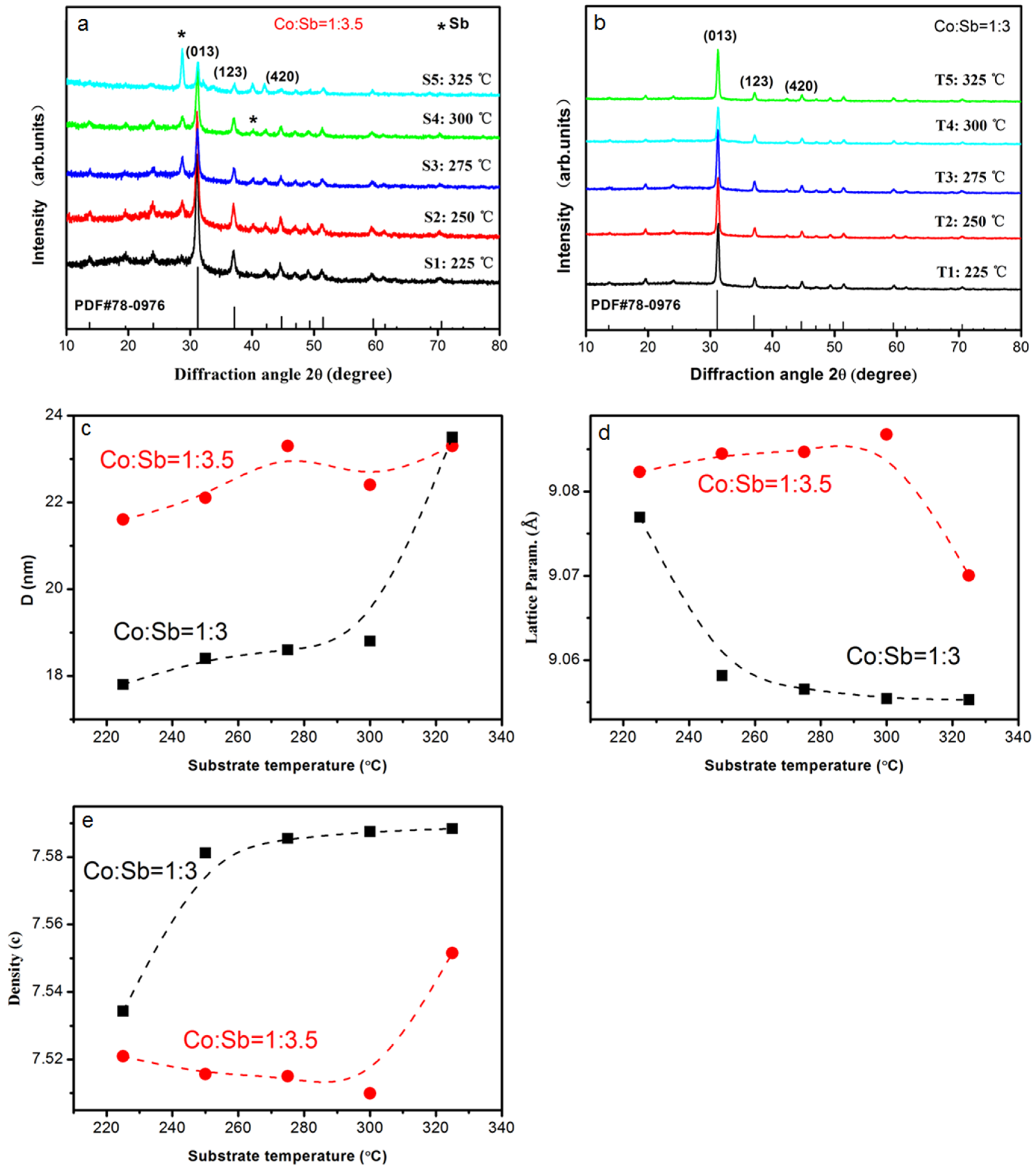 Coatings 07 00205 g002 550