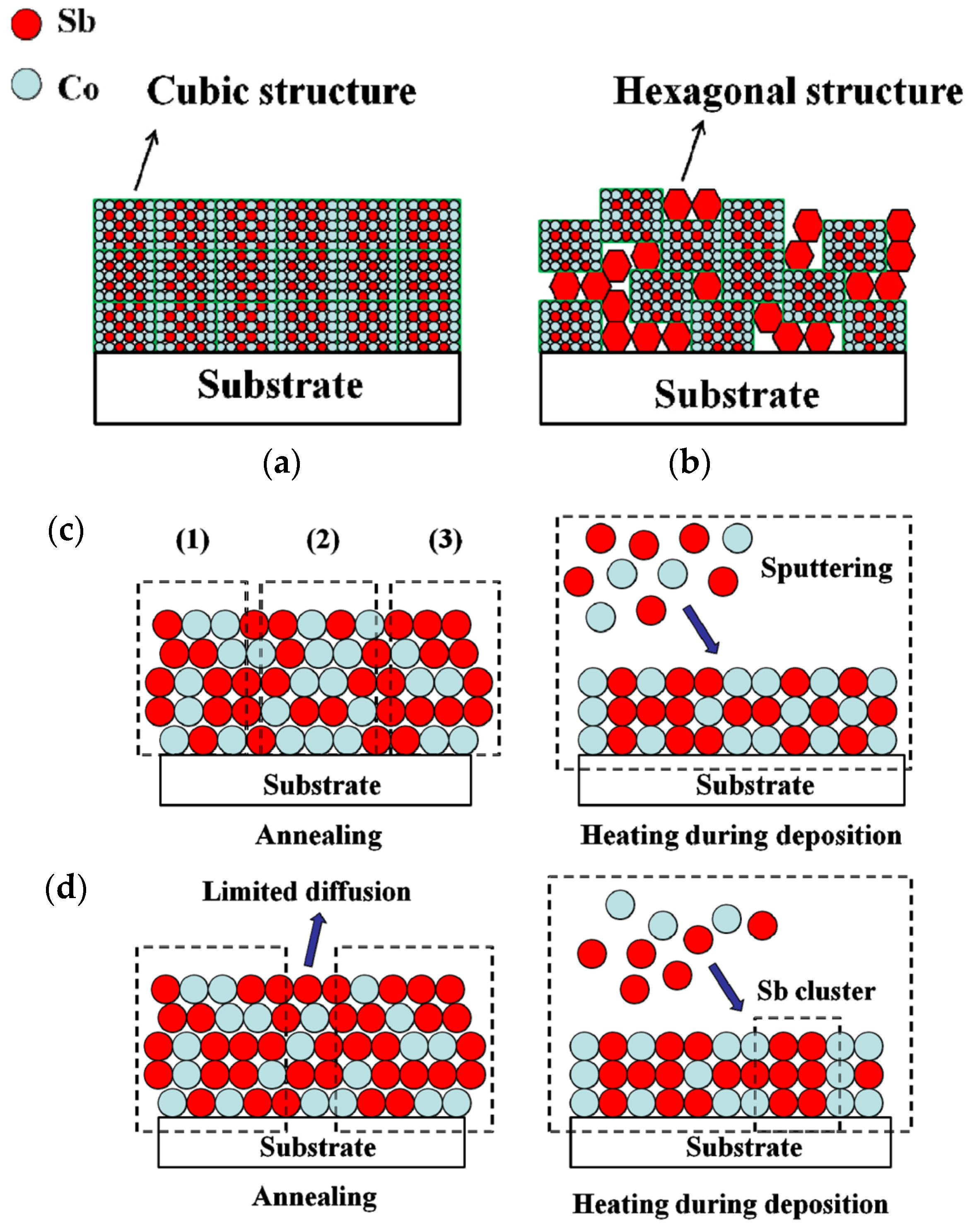 Coatings 07 00205 g004 550