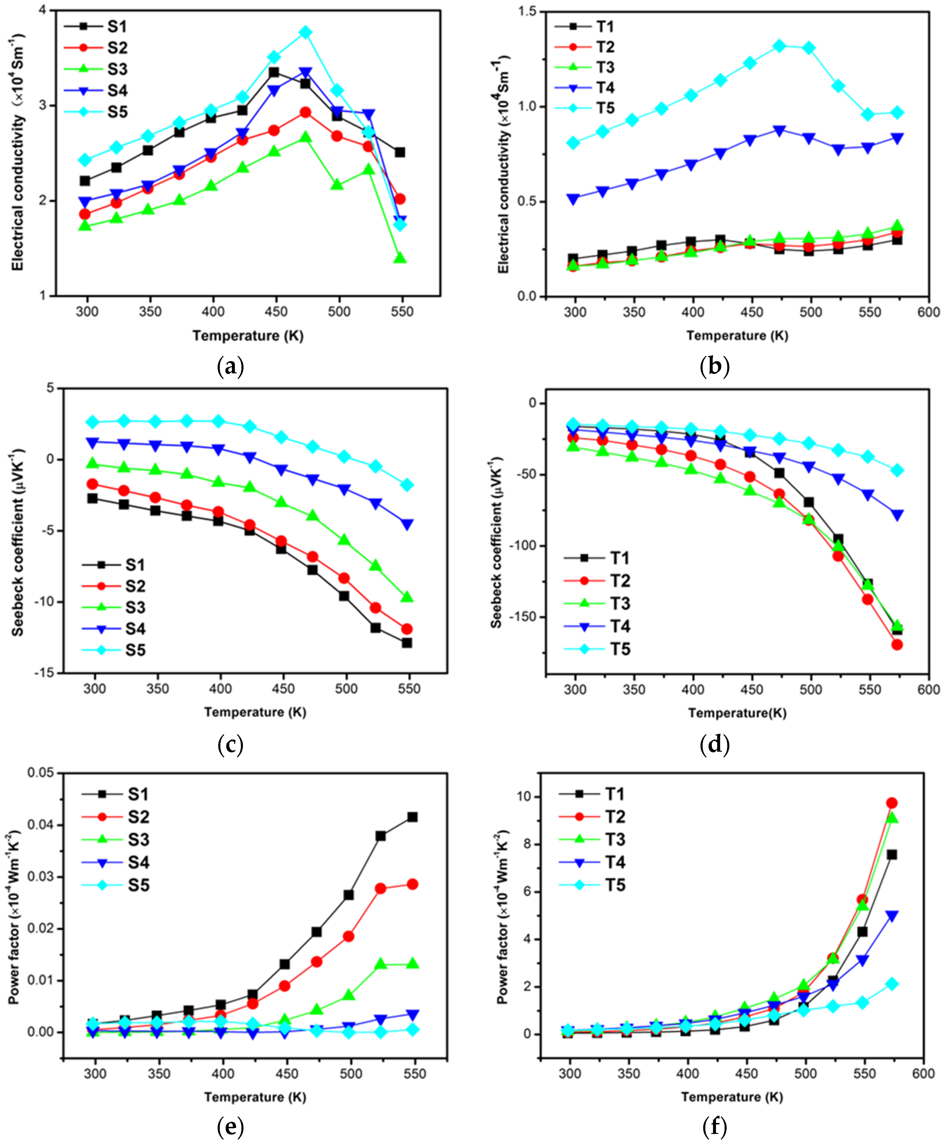 Coatings 07 00205 g005 550