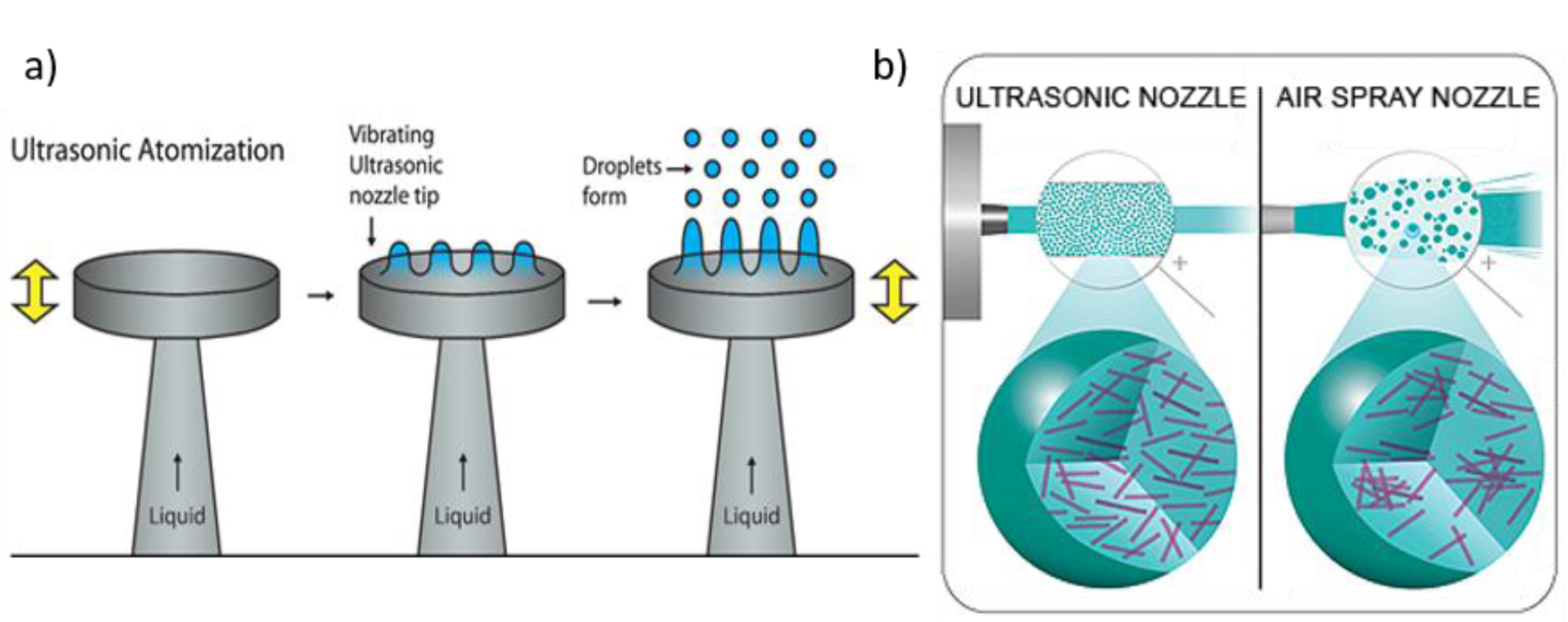 Coatings 07 00208 g001 550