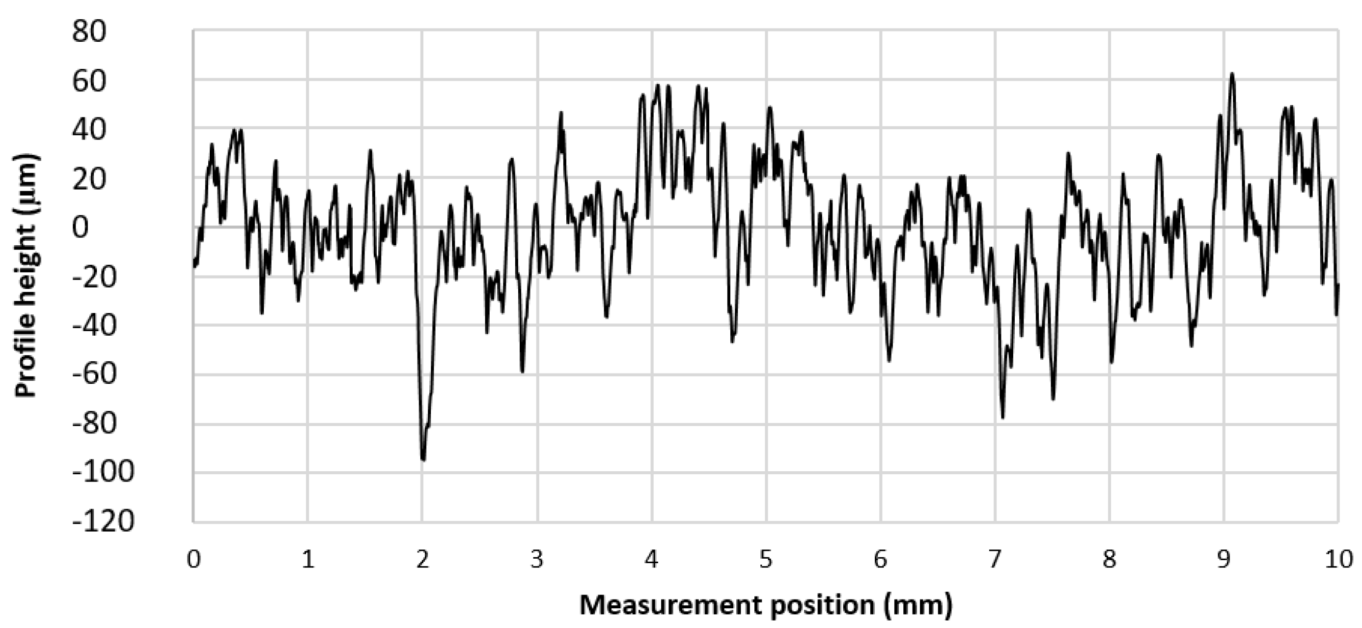 Coatings 07 00208 g002 550