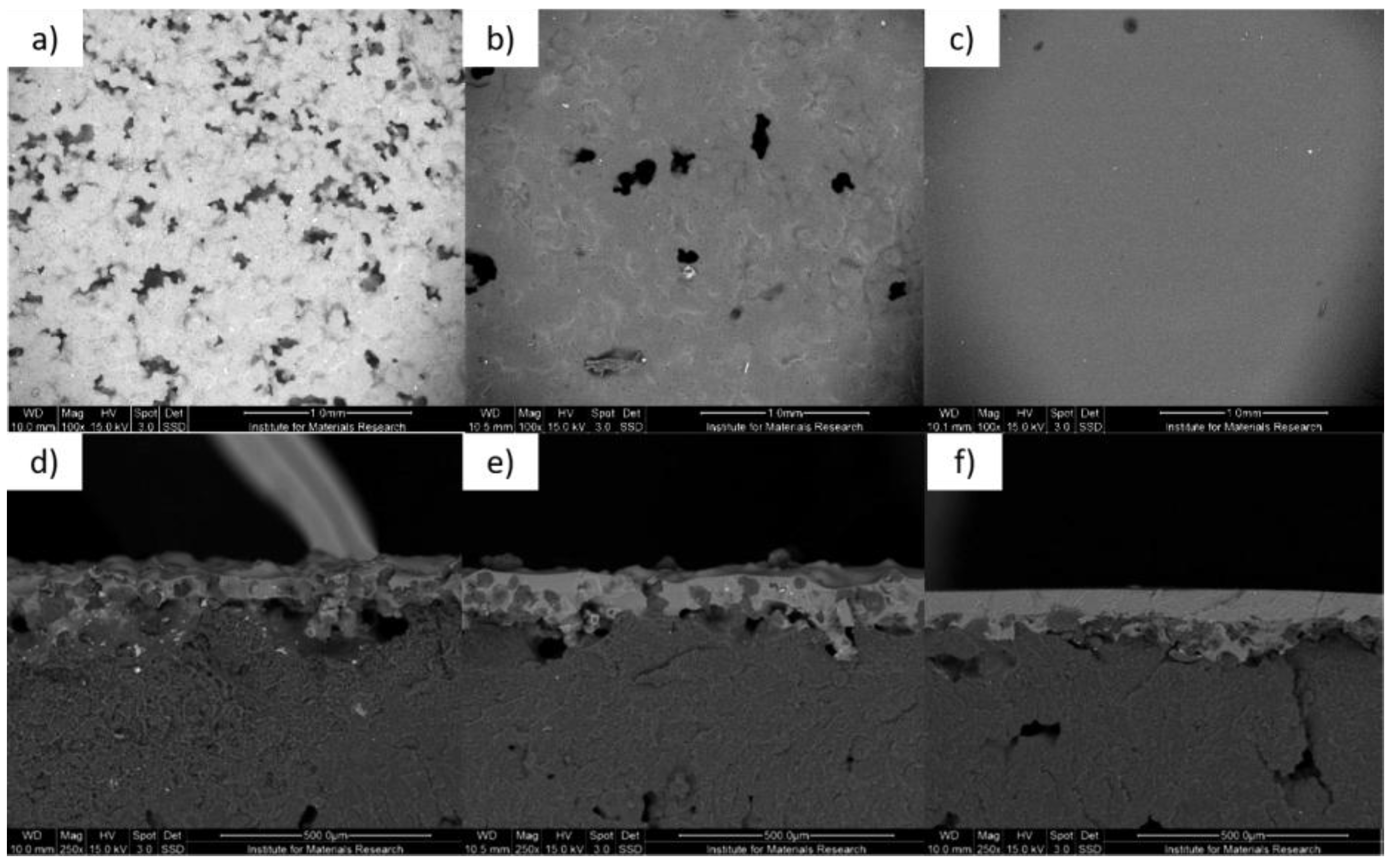 Coatings 07 00208 g004 550