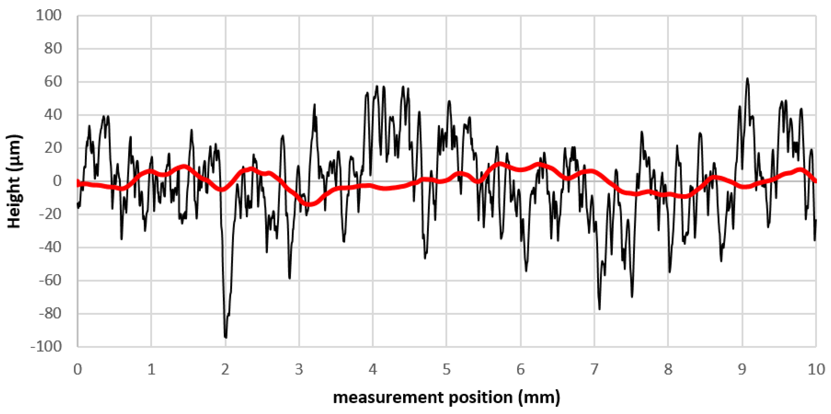 Coatings 07 00208 g008 550
