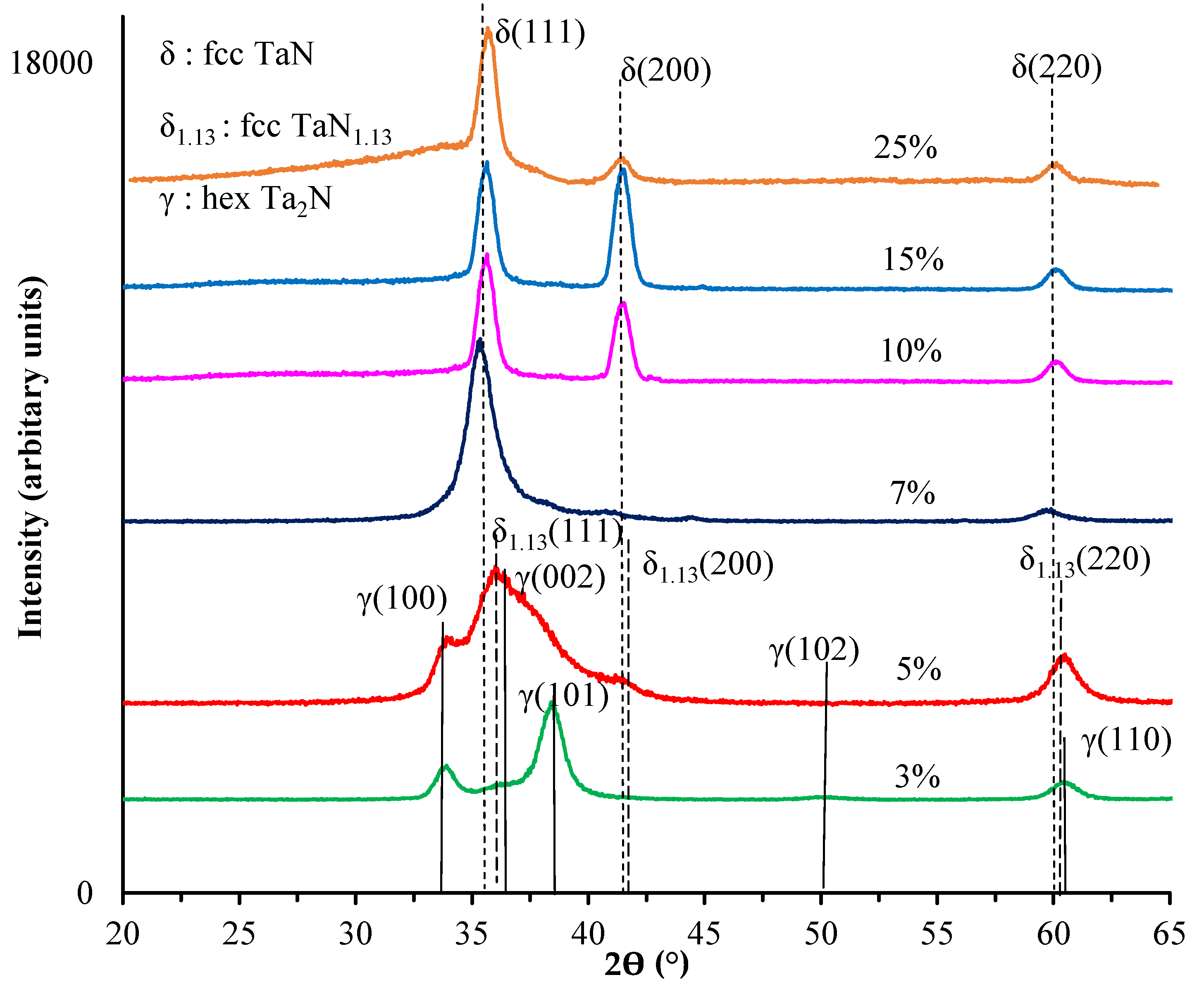 Coatings 07 00209 g001