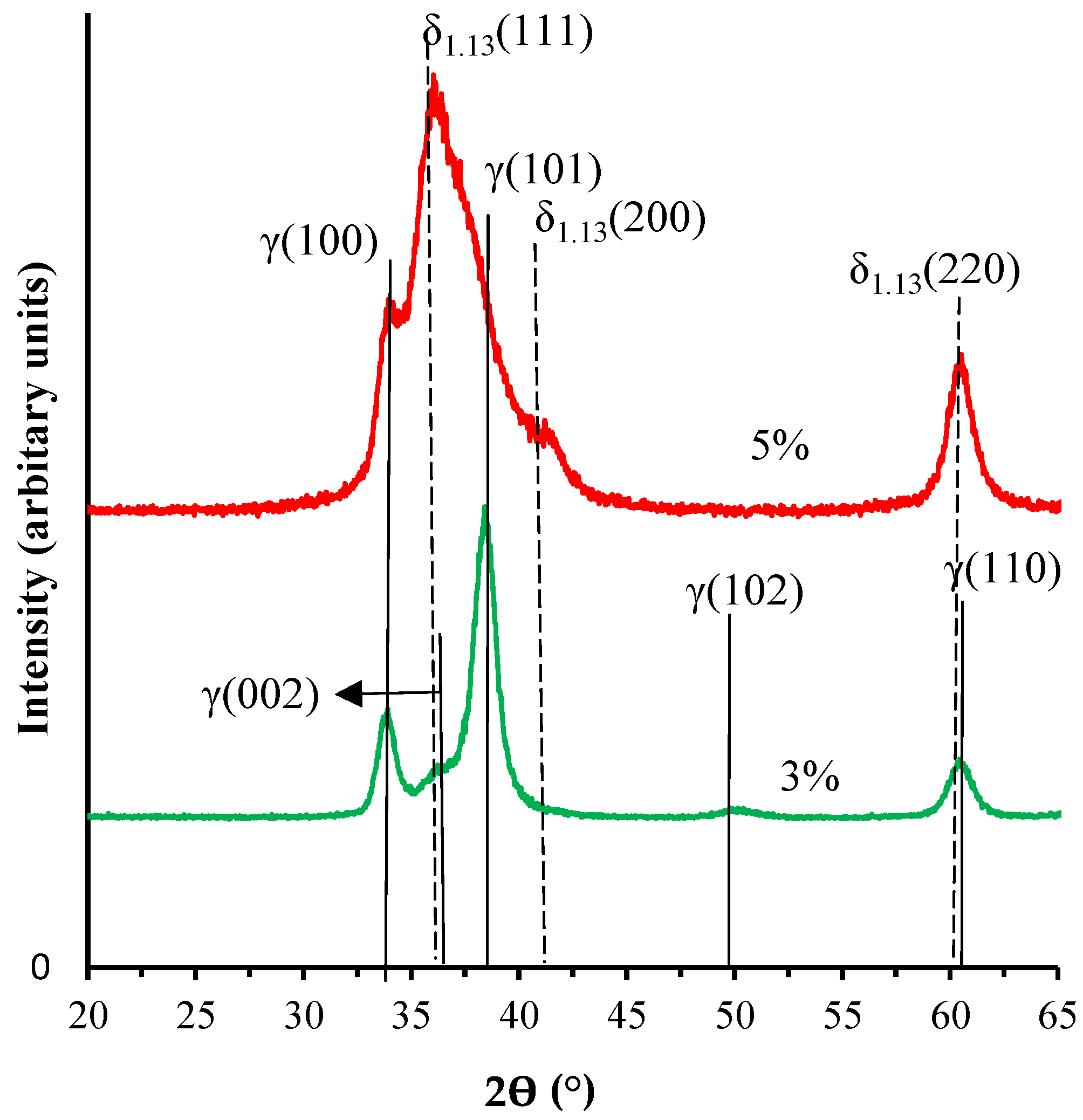 Coatings 07 00209 g002