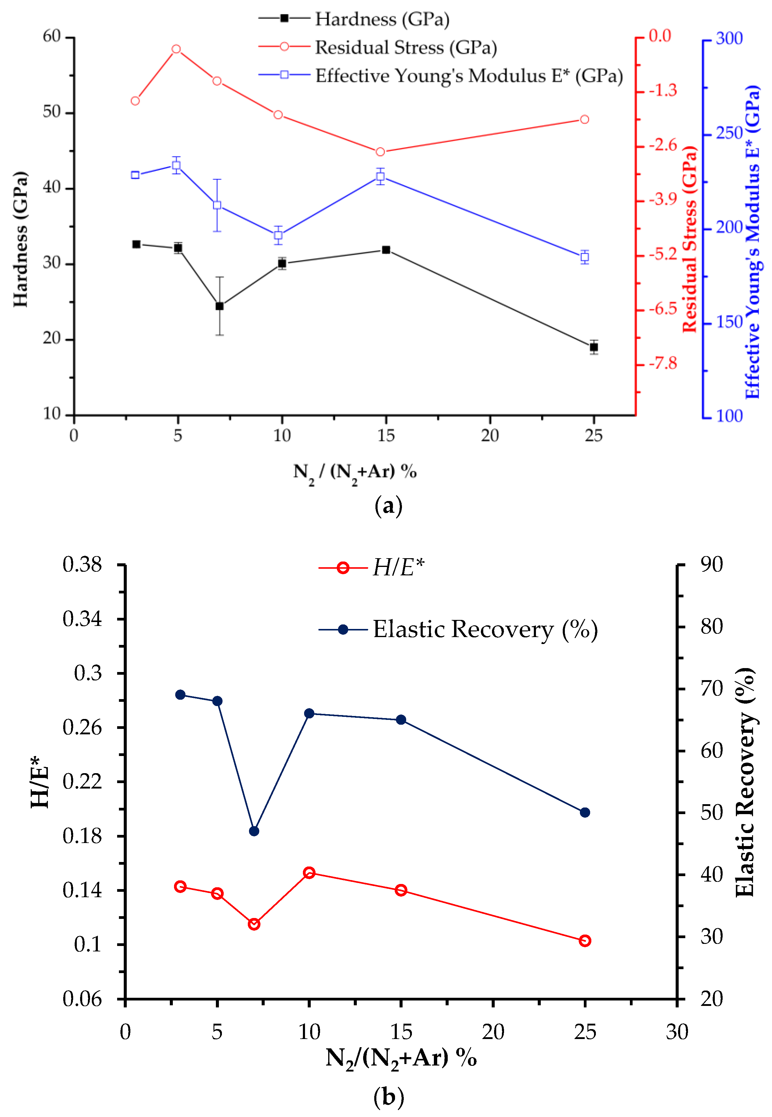 Coatings 07 00209 g013