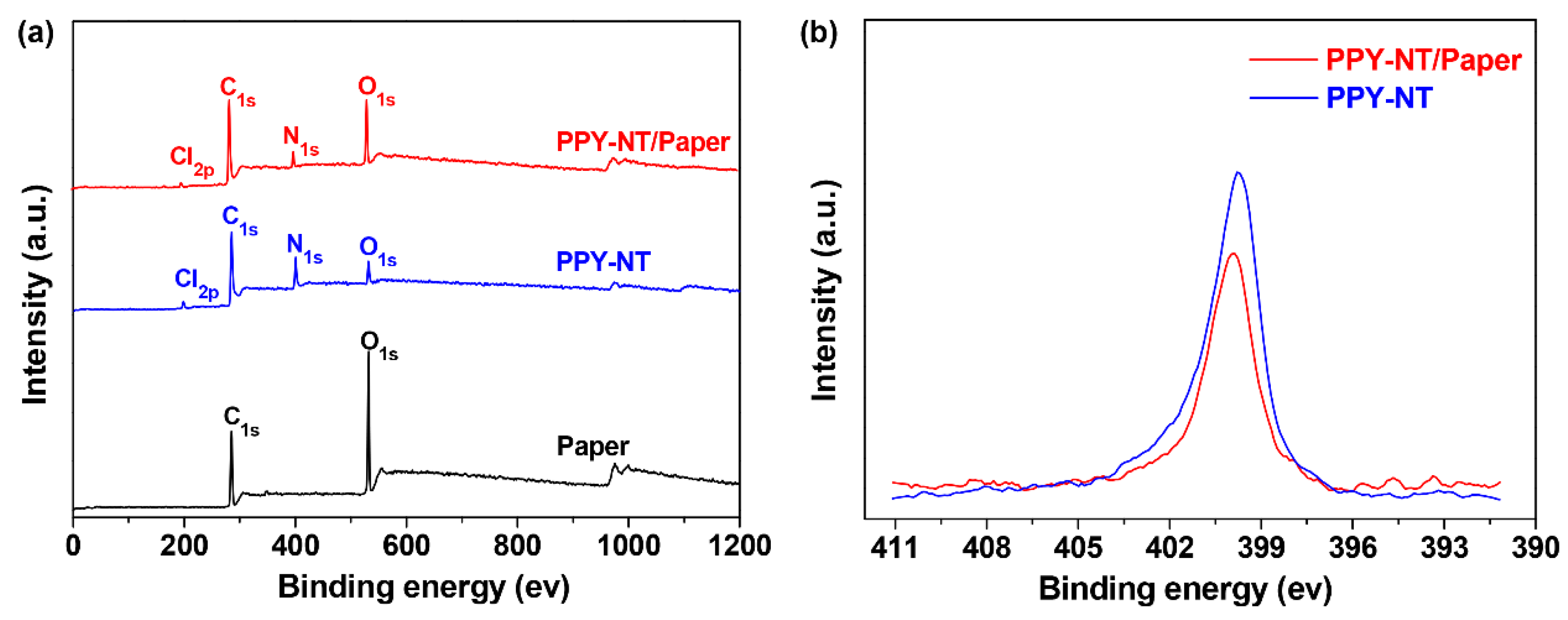 Coatings 07 00211 g004 550